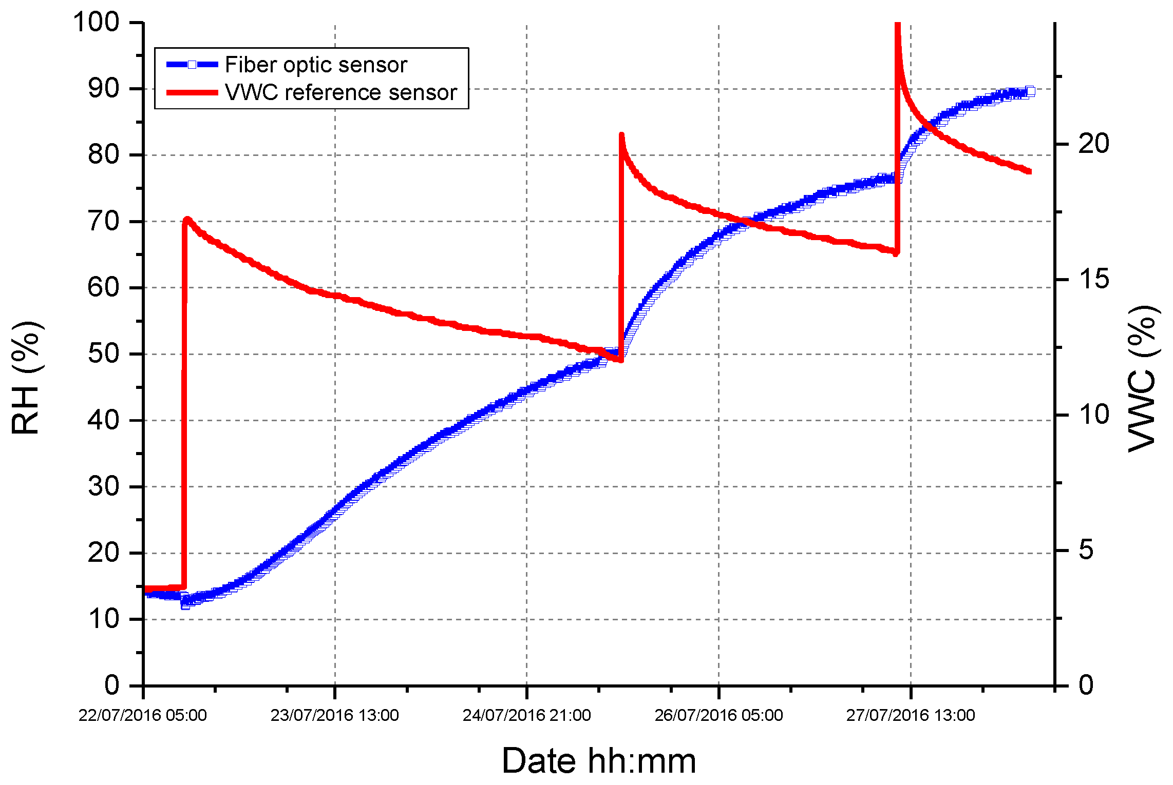 Sensors 23 03187 g004 Sensors 23 03187 g004