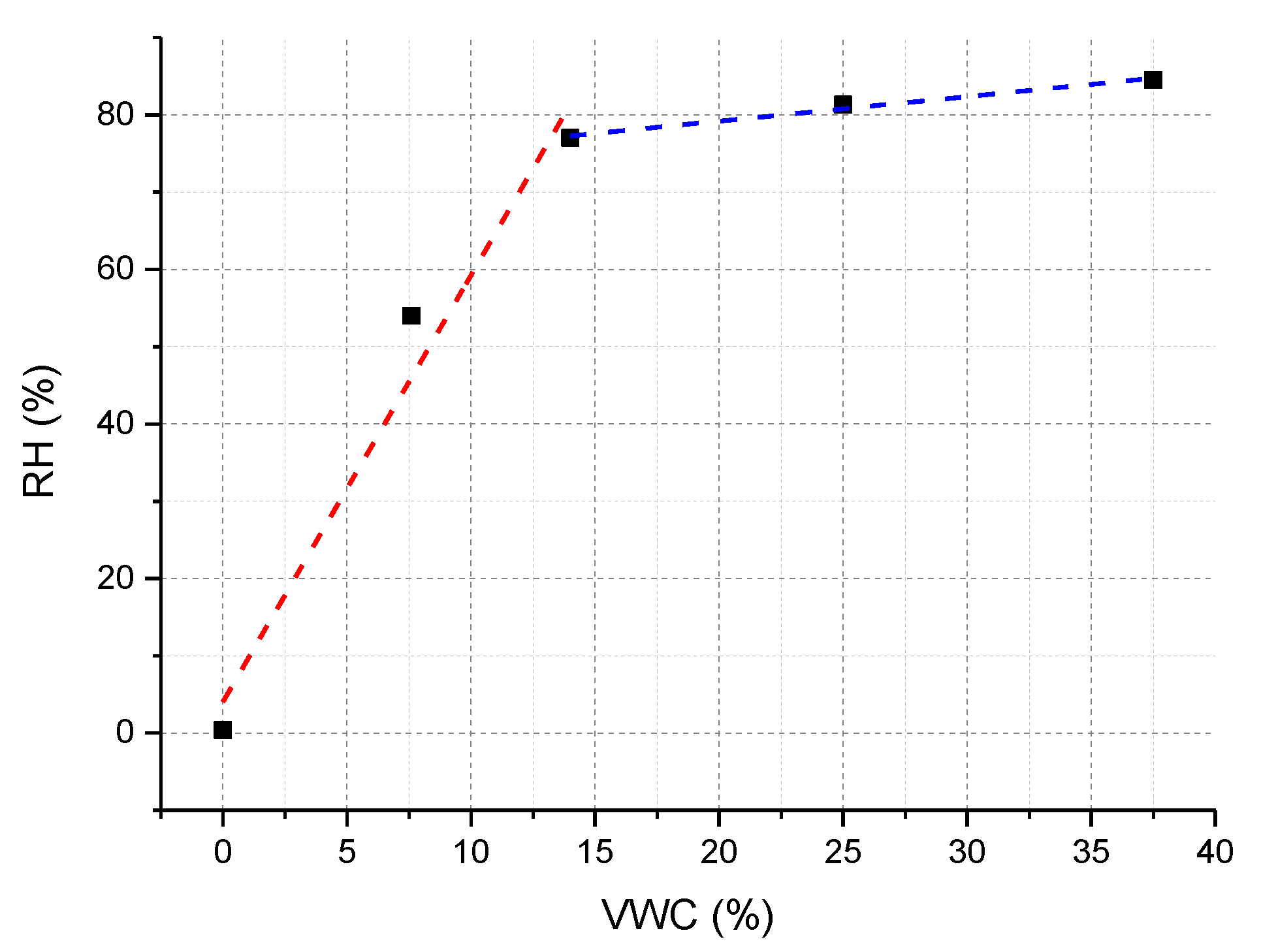 Sensors 23 03187 g005 Sensors 23 03187 g005
