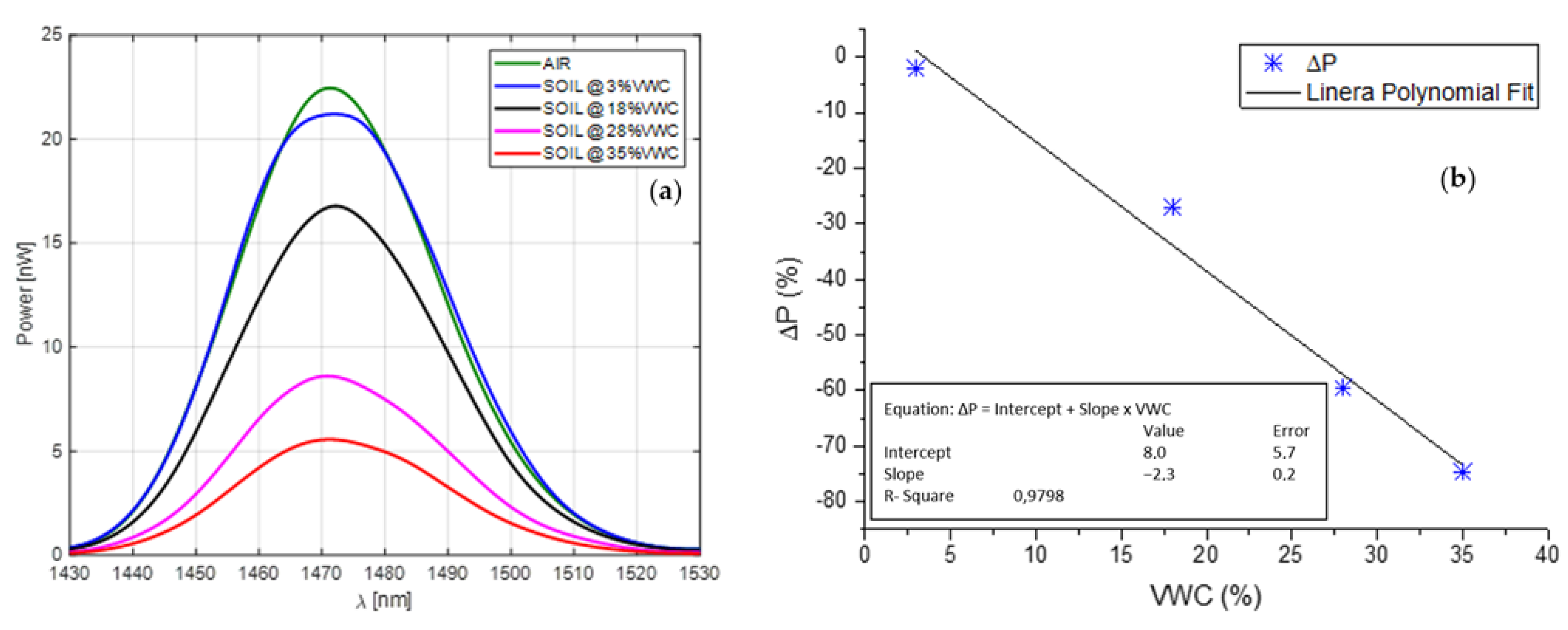 Sensors 23 03187 g007 Sensors 23 03187 g007
