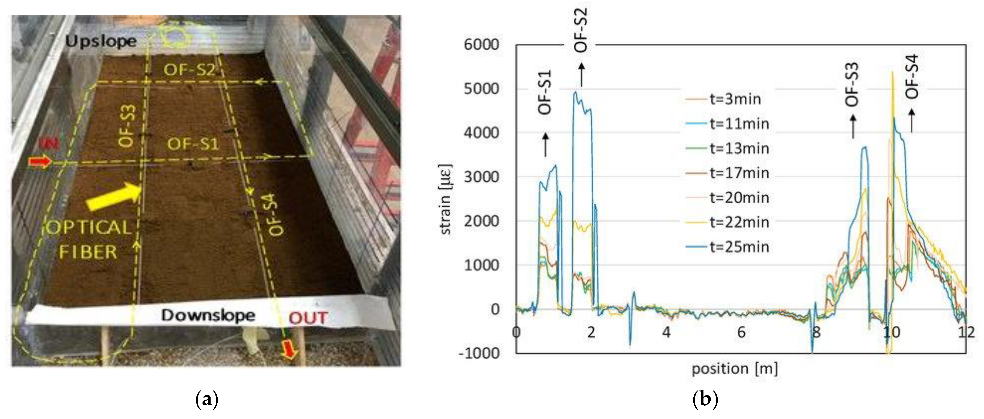 Sensors 23 03187 g008 Sensors 23 03187 g008