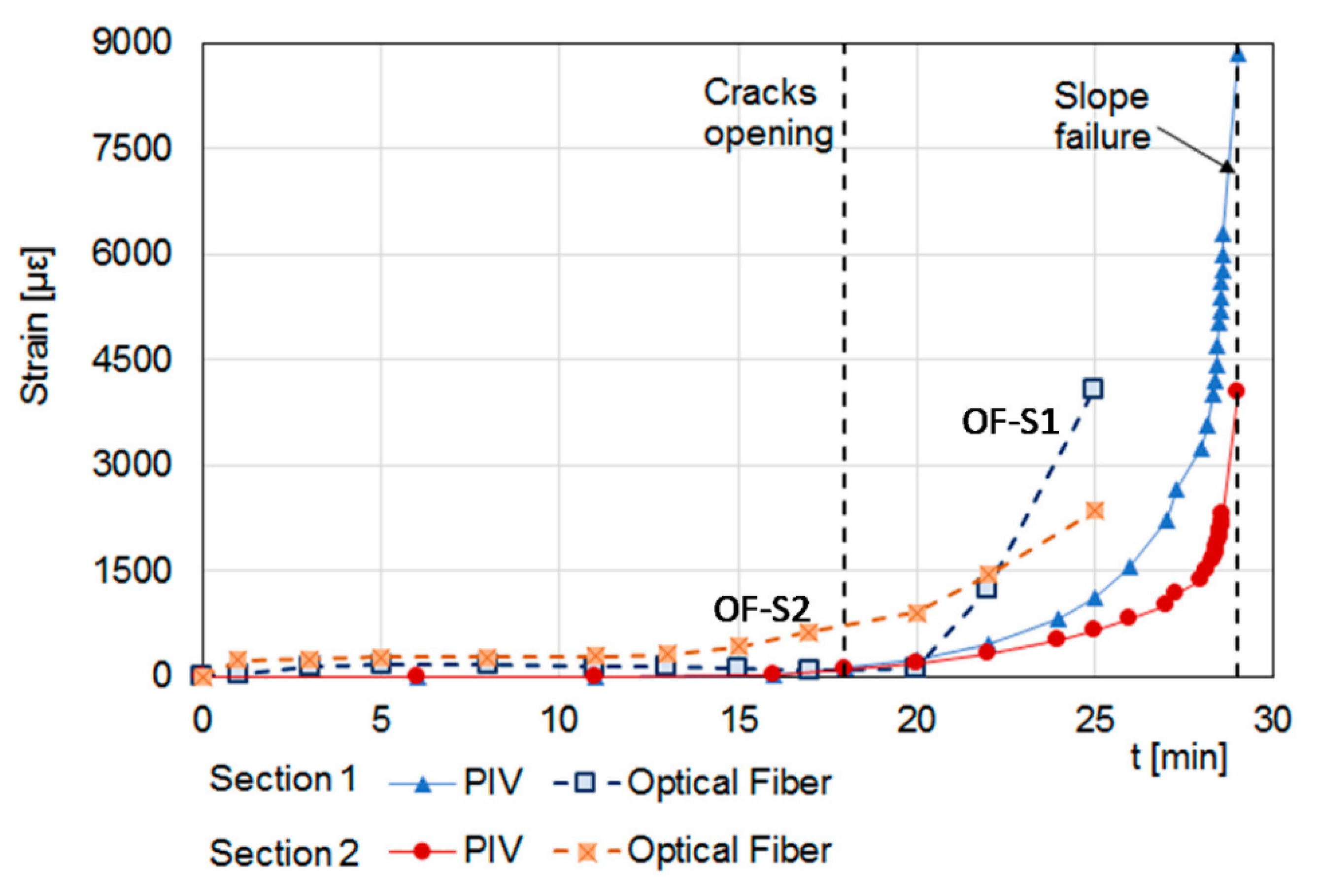 Sensors 23 03187 g009 Sensors 23 03187 g009