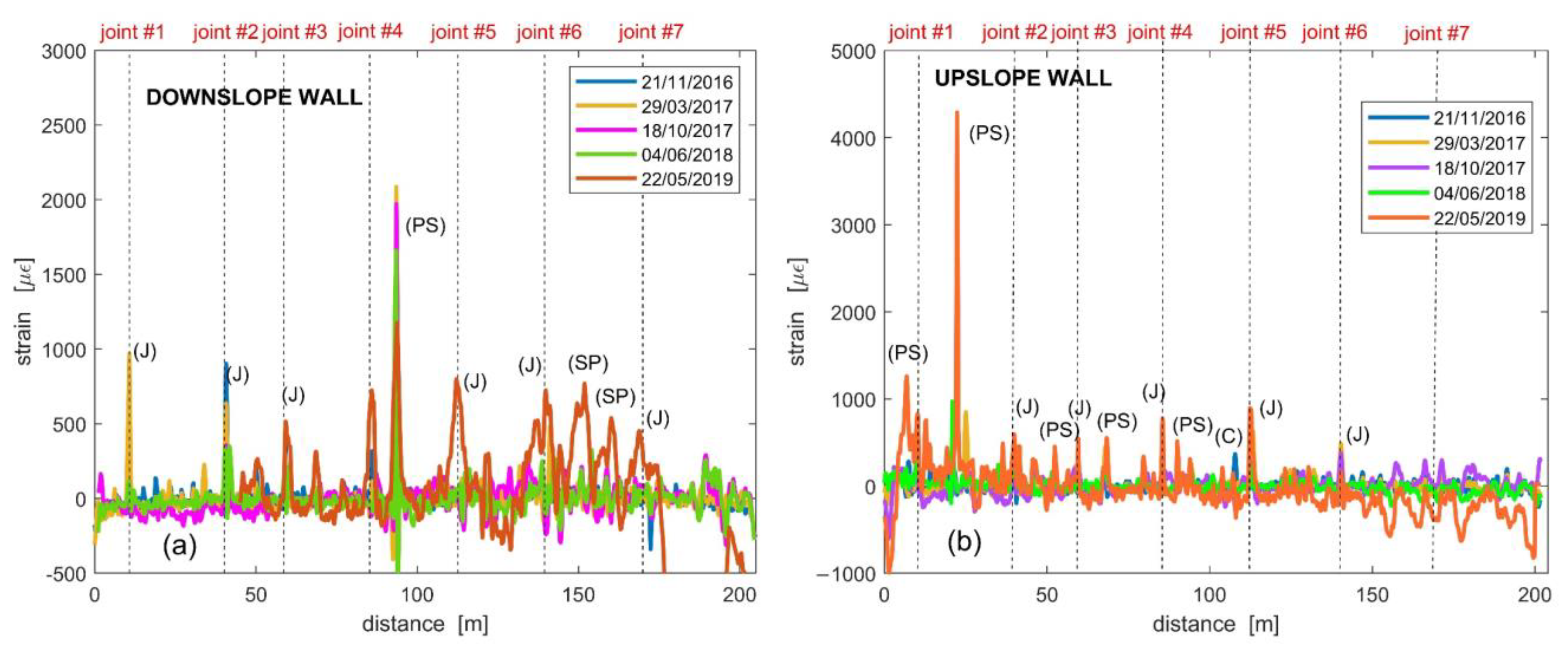 Sensors 23 03187 g010 Sensors 23 03187 g010