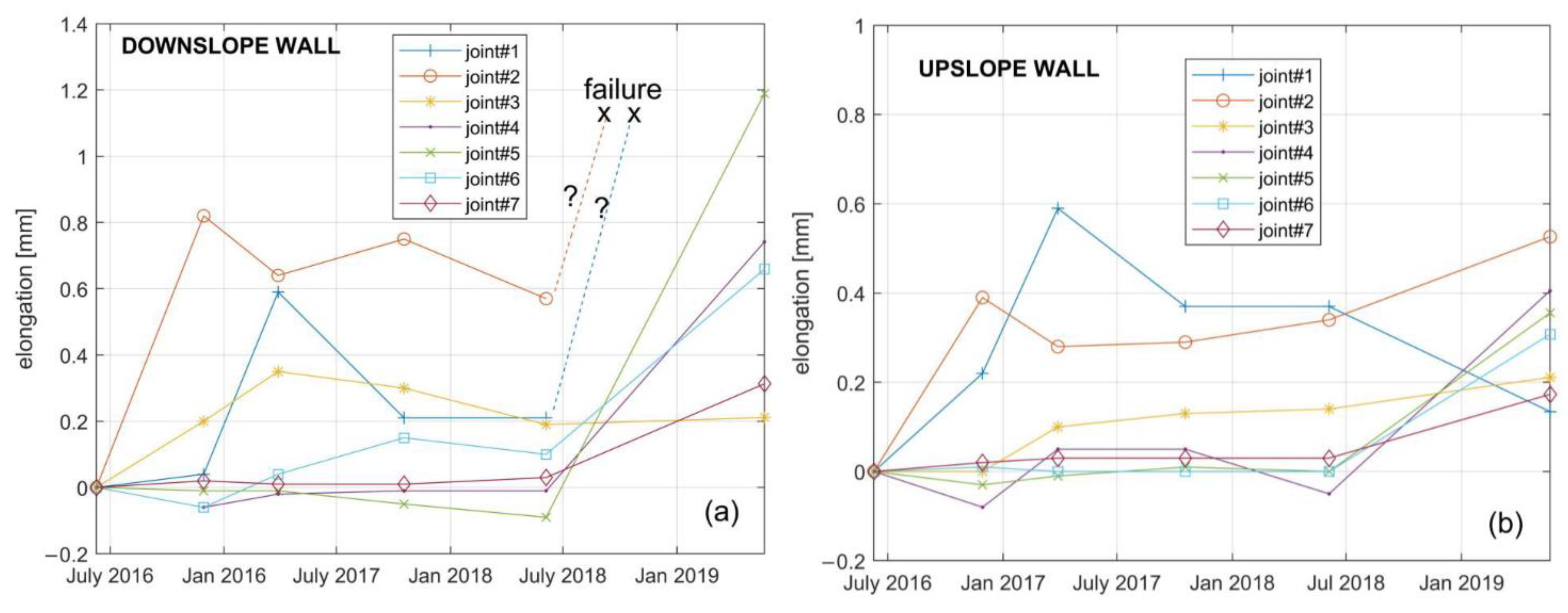 Sensors 23 03187 g012 Sensors 23 03187 g012