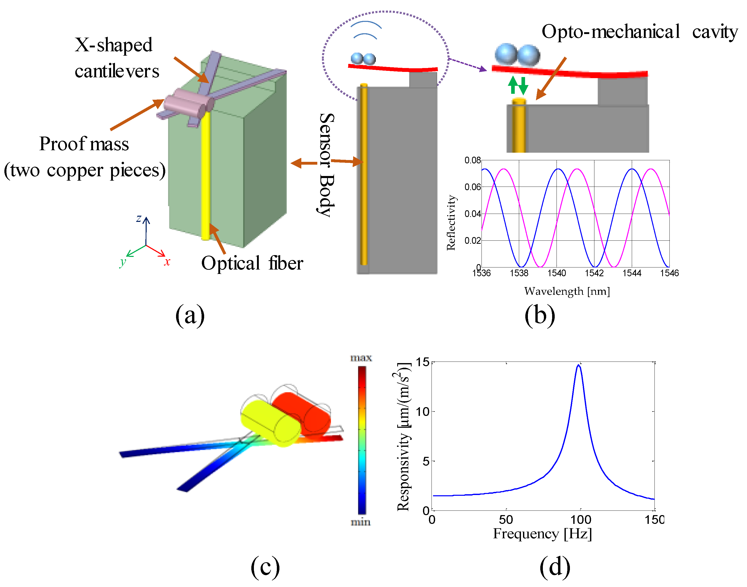 Sensors 23 03187 g013 Sensors 23 03187 g013