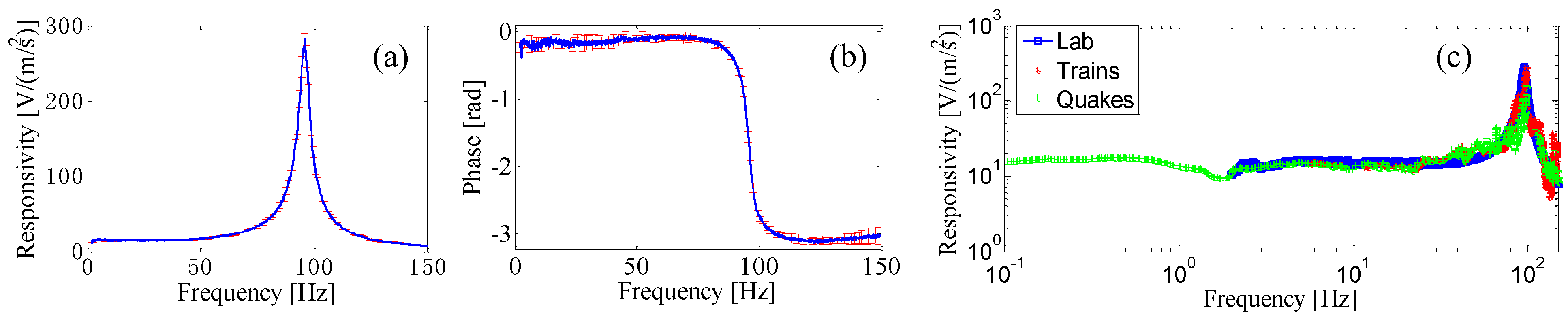 Sensors 23 03187 g014 Sensors 23 03187 g014