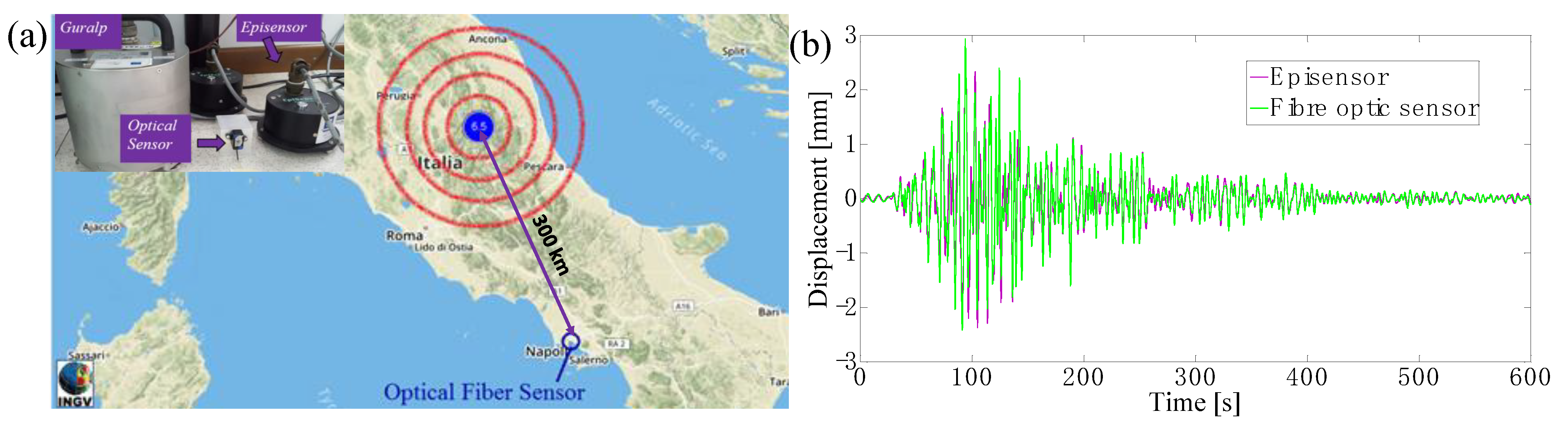Sensors 23 03187 g015 Sensors 23 03187 g015