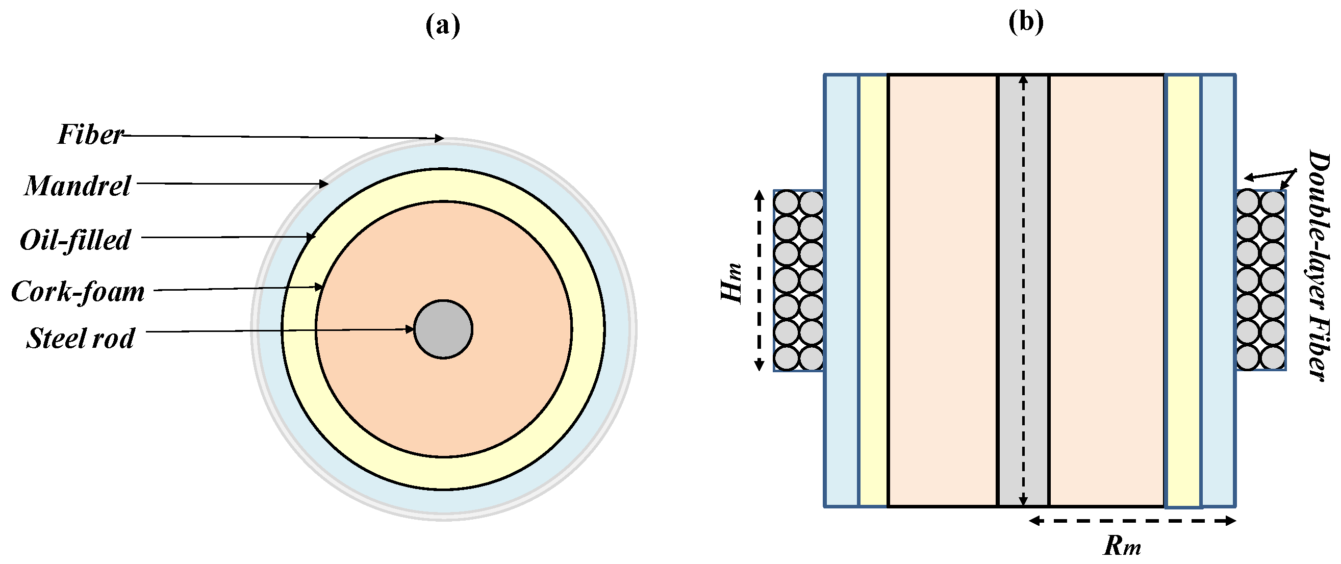 Sensors 23 03187 g016 Sensors 23 03187 g016