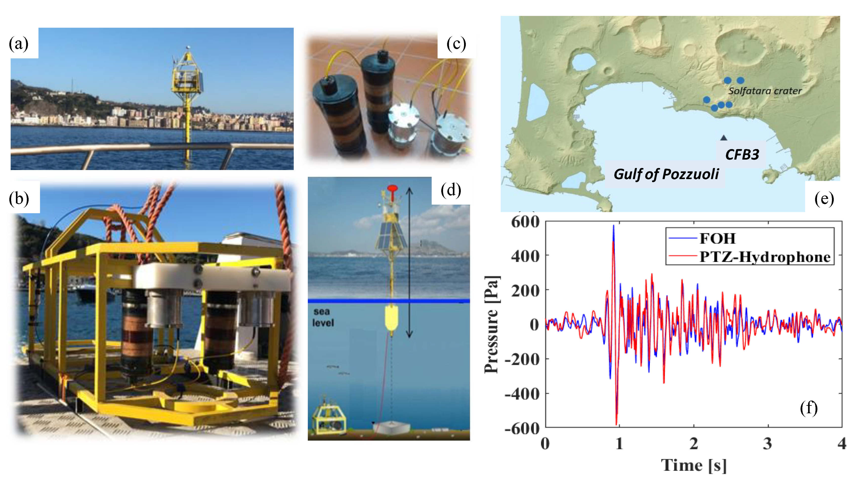 Sensors 23 03187 g017 Sensors 23 03187 g017