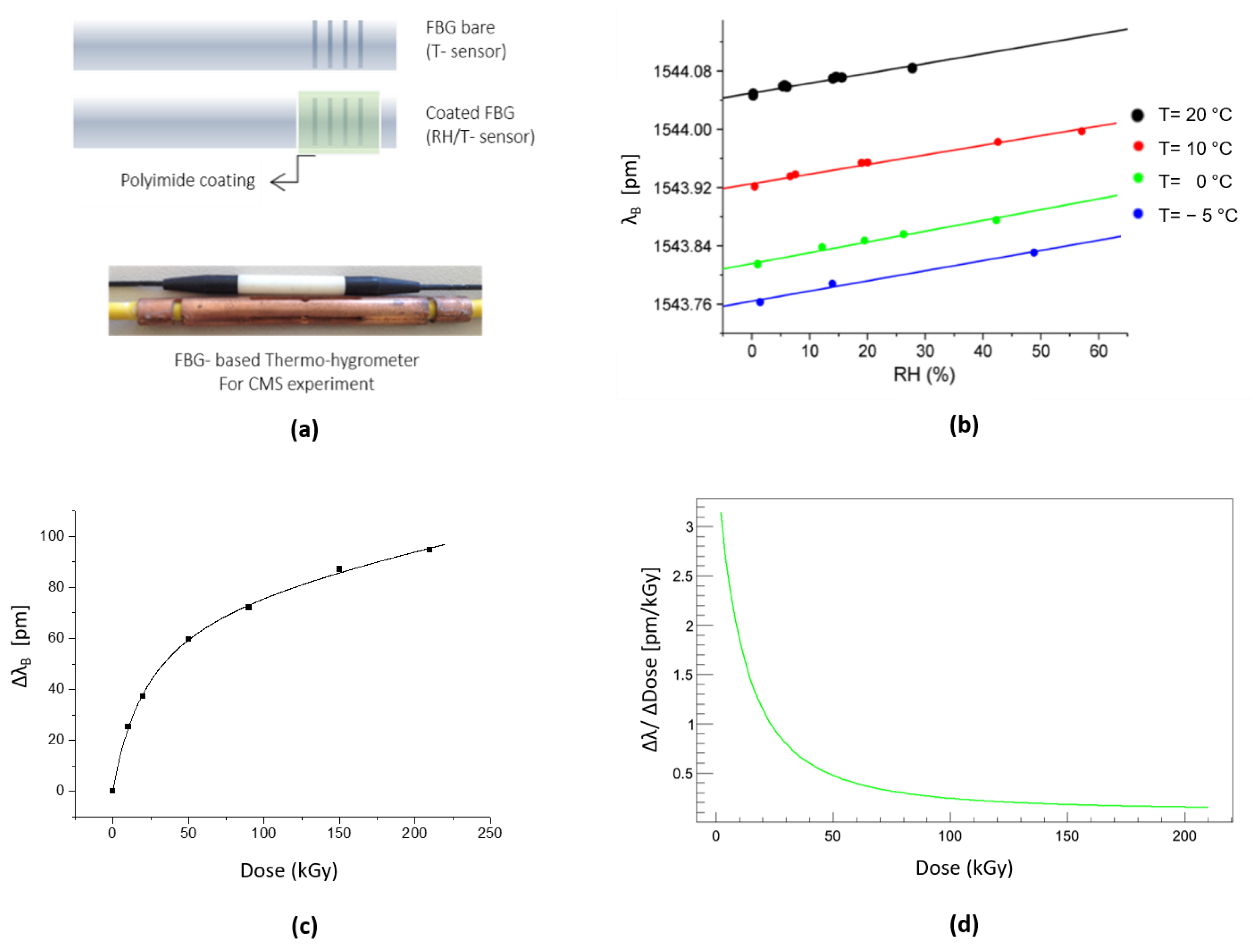 Sensors 23 03187 g018 Sensors 23 03187 g018