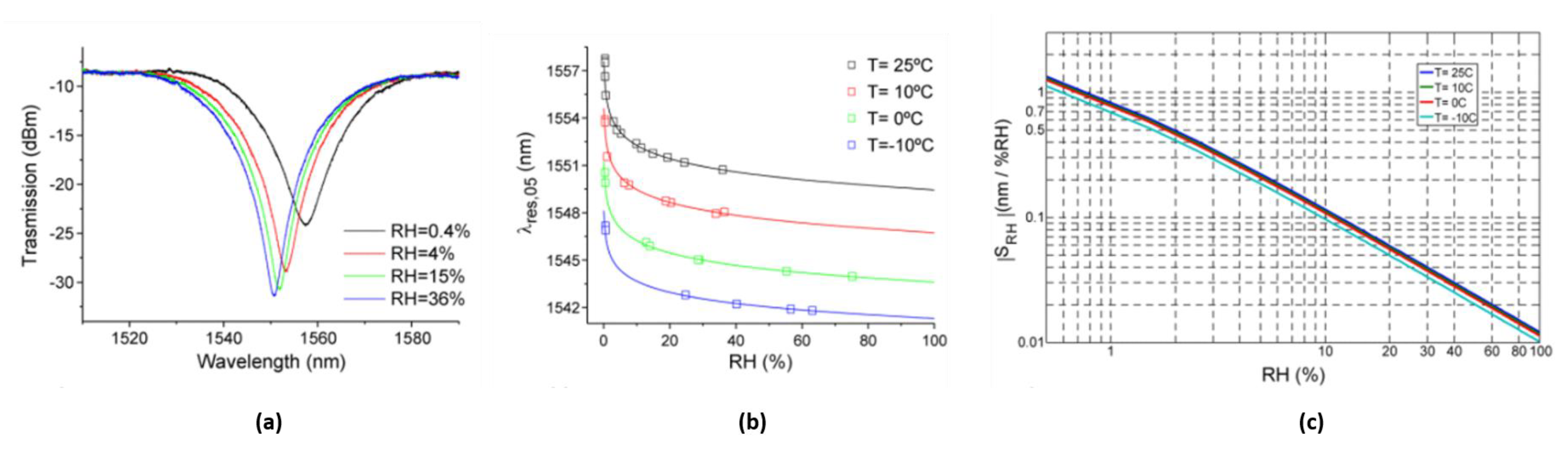 Sensors 23 03187 g019 Sensors 23 03187 g019