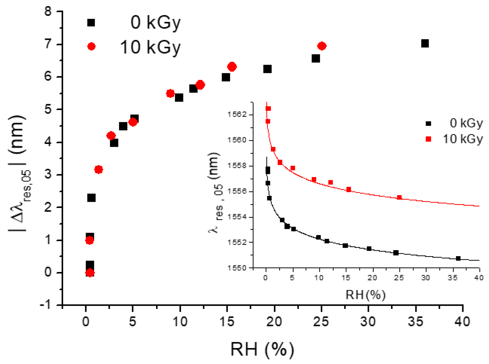Sensors 23 03187 g020 Sensors 23 03187 g020
