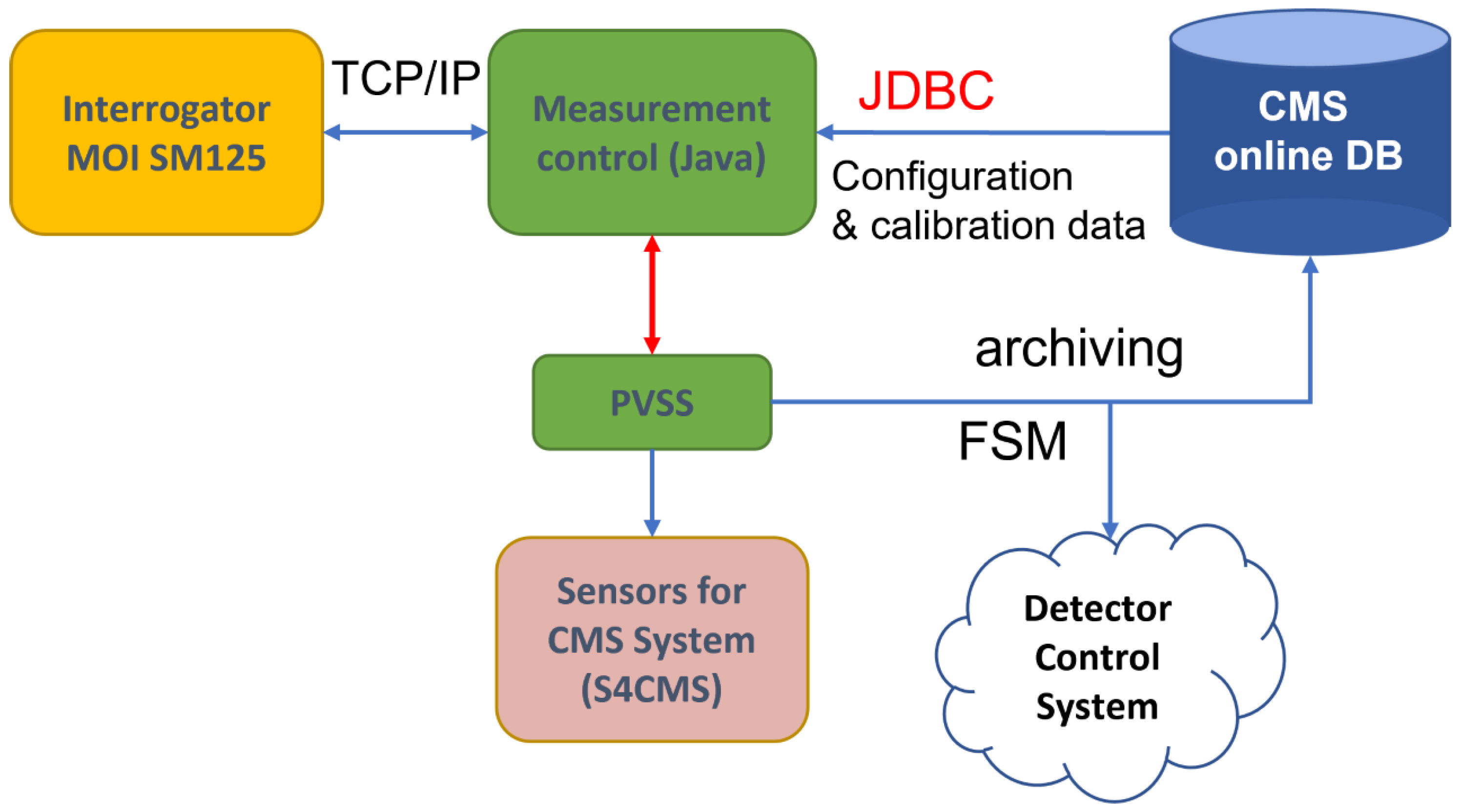 Sensors 23 03187 g021 Sensors 23 03187 g021