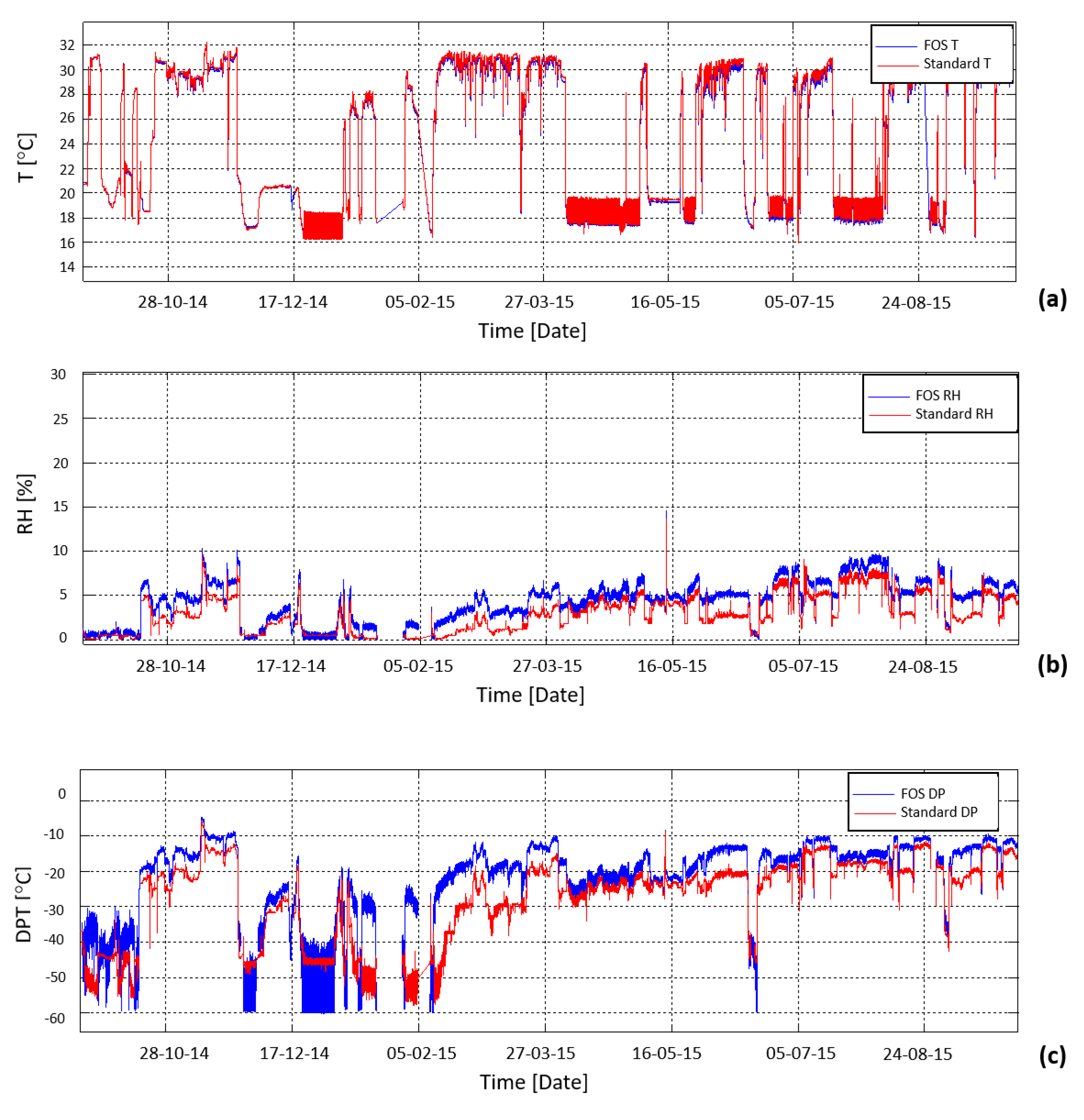 Sensors 23 03187 g027 Sensors 23 03187 g027