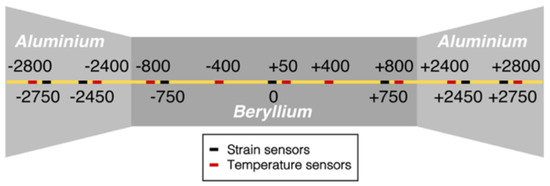 Sensors 23 03187 g028