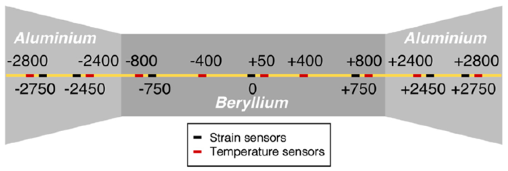 Sensors 23 03187 g028 Sensors 23 03187 g028