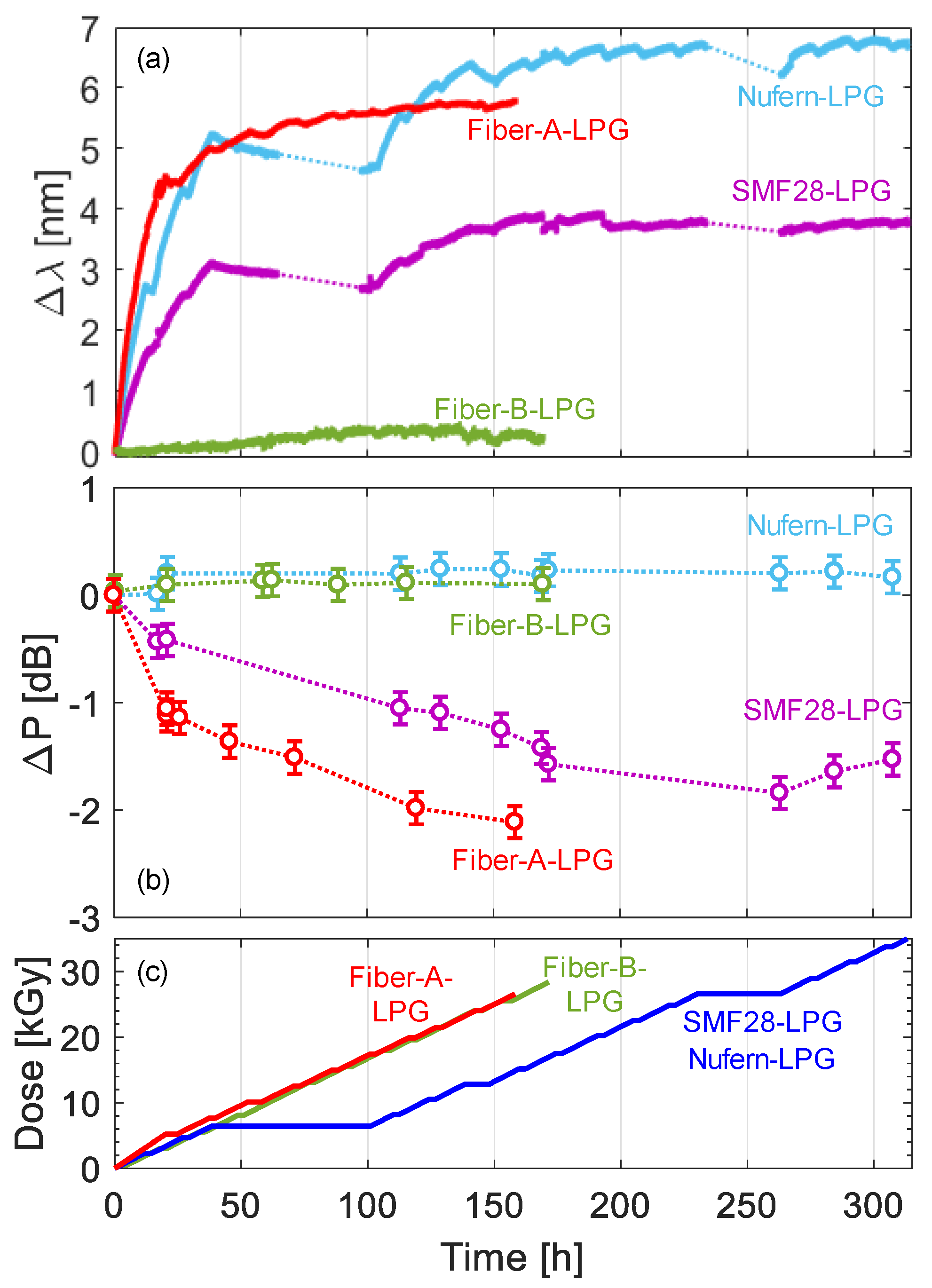 Sensors 23 03187 g030 Sensors 23 03187 g030