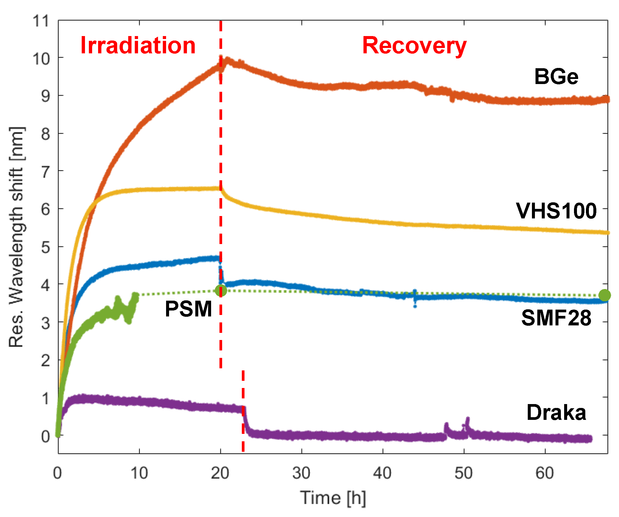 Sensors 23 03187 g031 Sensors 23 03187 g031