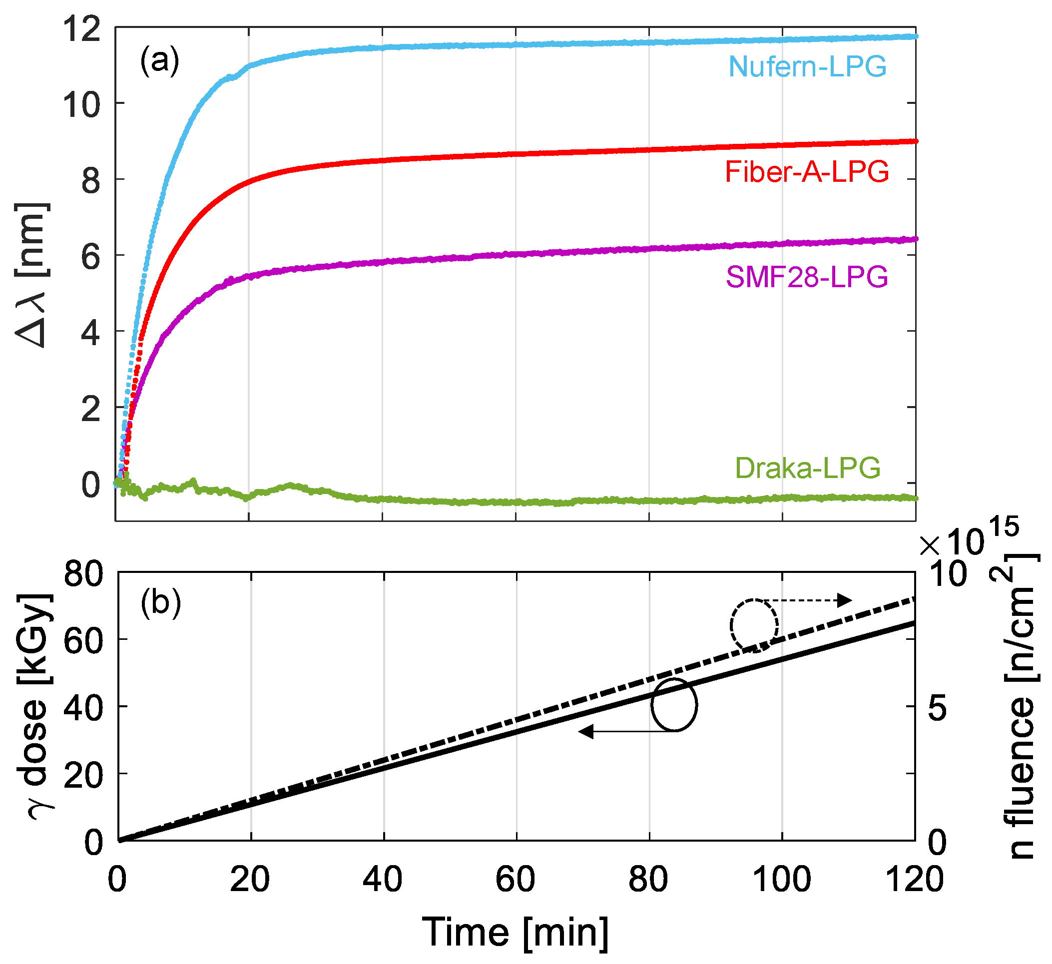 Sensors 23 03187 g032 Sensors 23 03187 g032