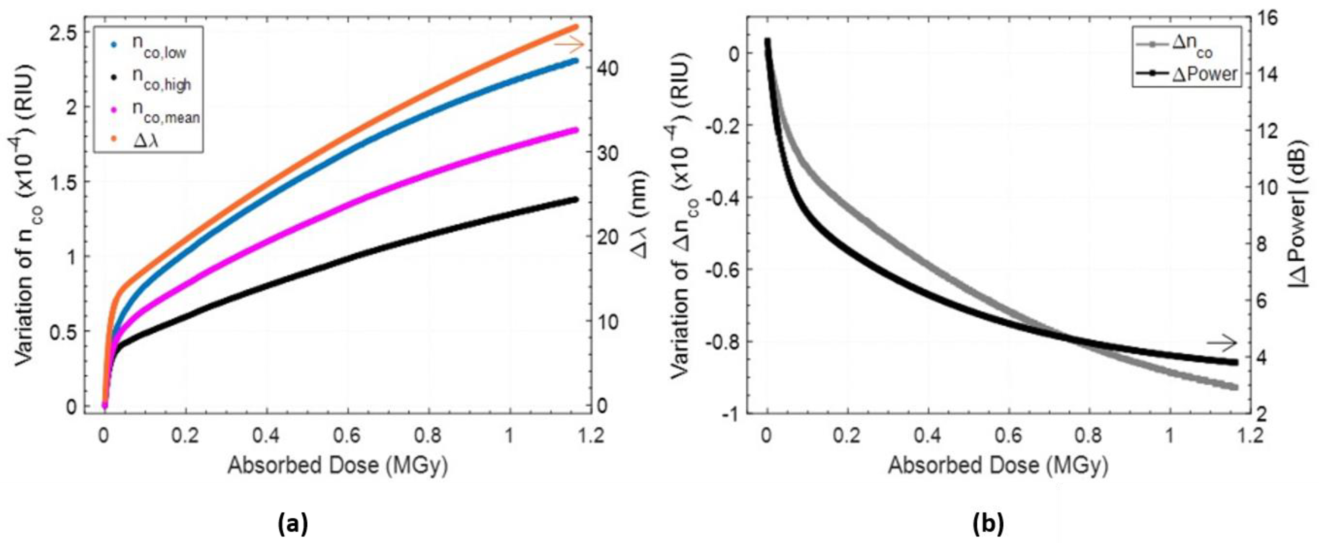 Sensors 23 03187 g033 Sensors 23 03187 g033
