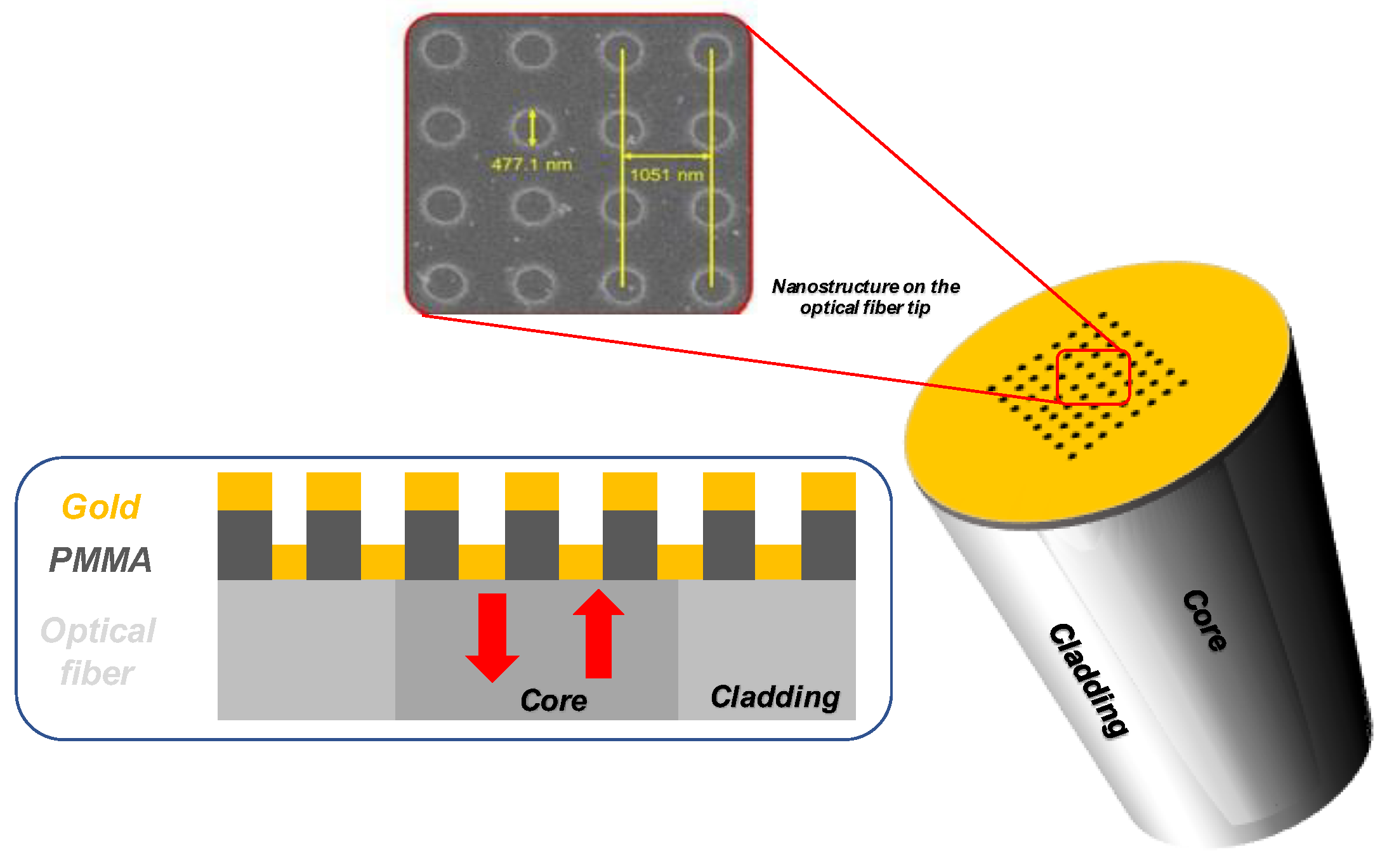 Sensors 23 03187 g034 Sensors 23 03187 g034