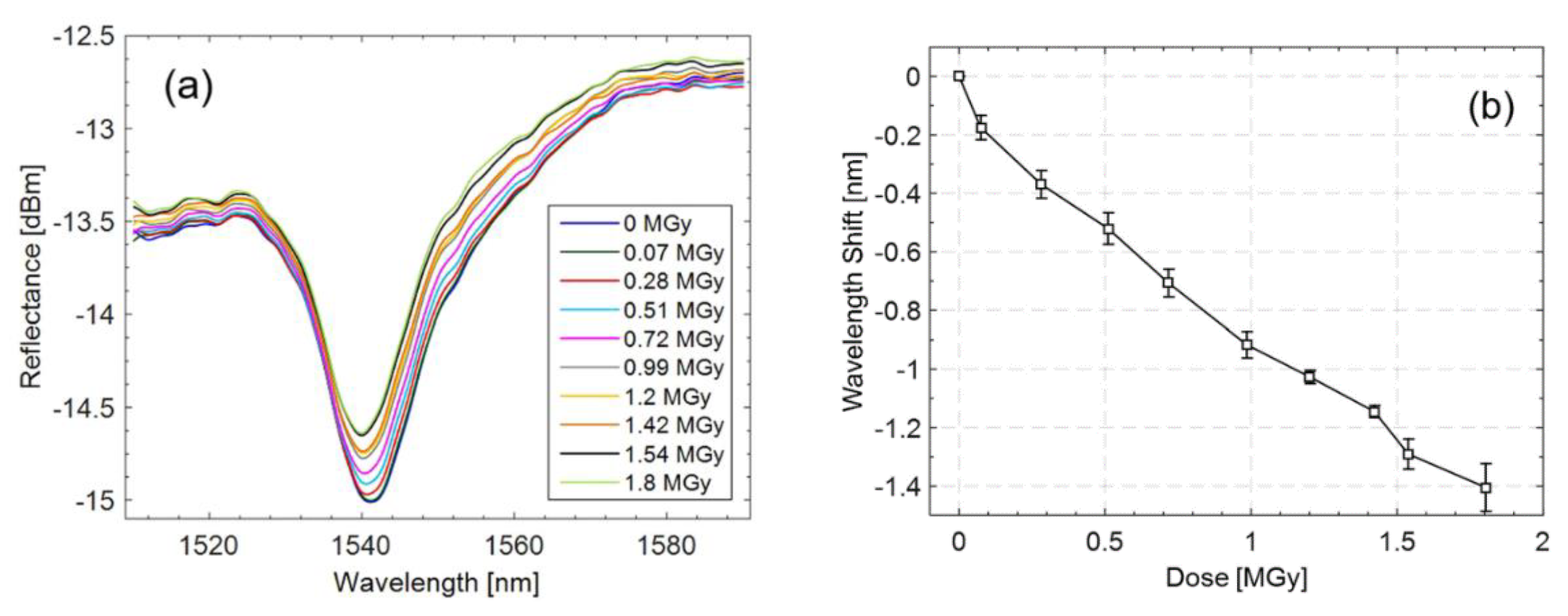Sensors 23 03187 g035 Sensors 23 03187 g035