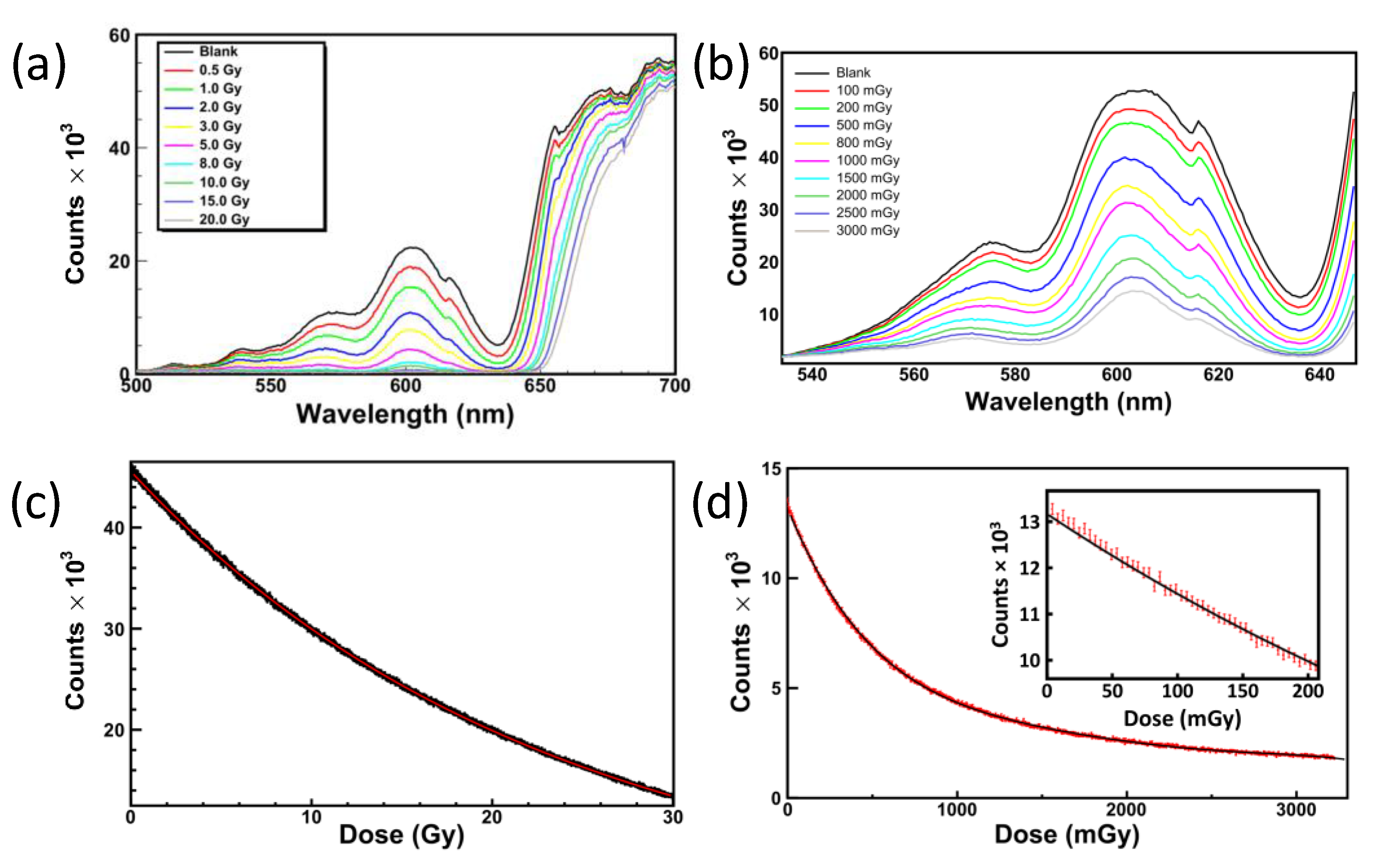 Sensors 23 03187 g037 Sensors 23 03187 g037