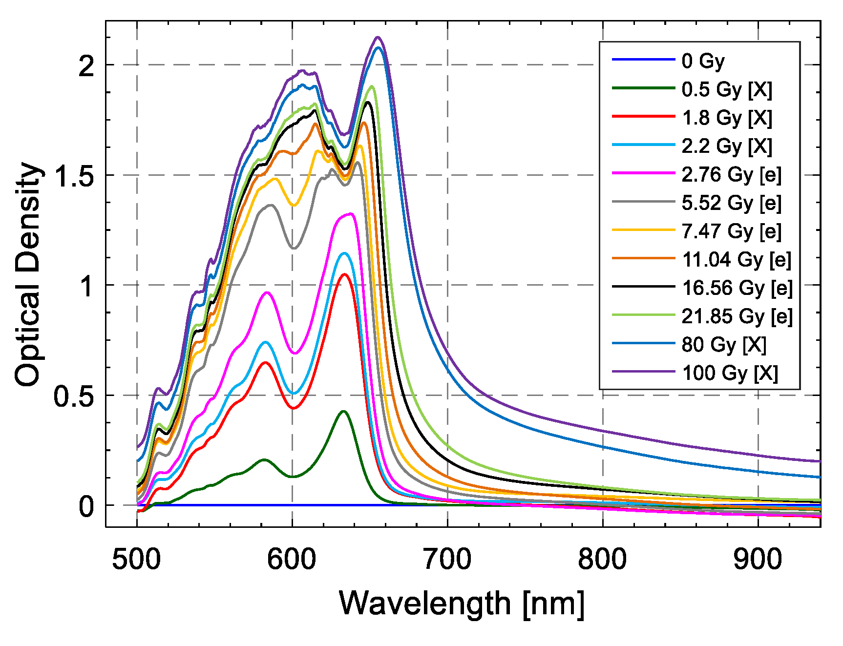 Sensors 23 03187 g038 Sensors 23 03187 g038