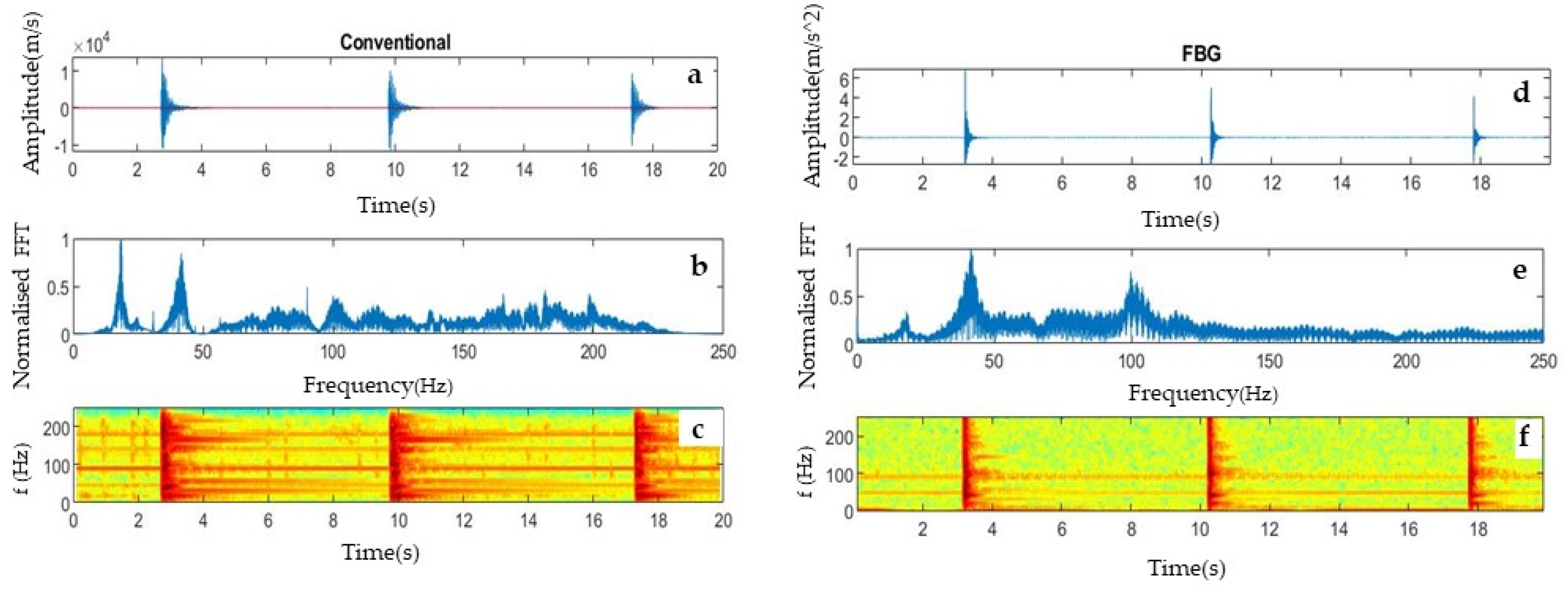 Sensors 23 03188 g003