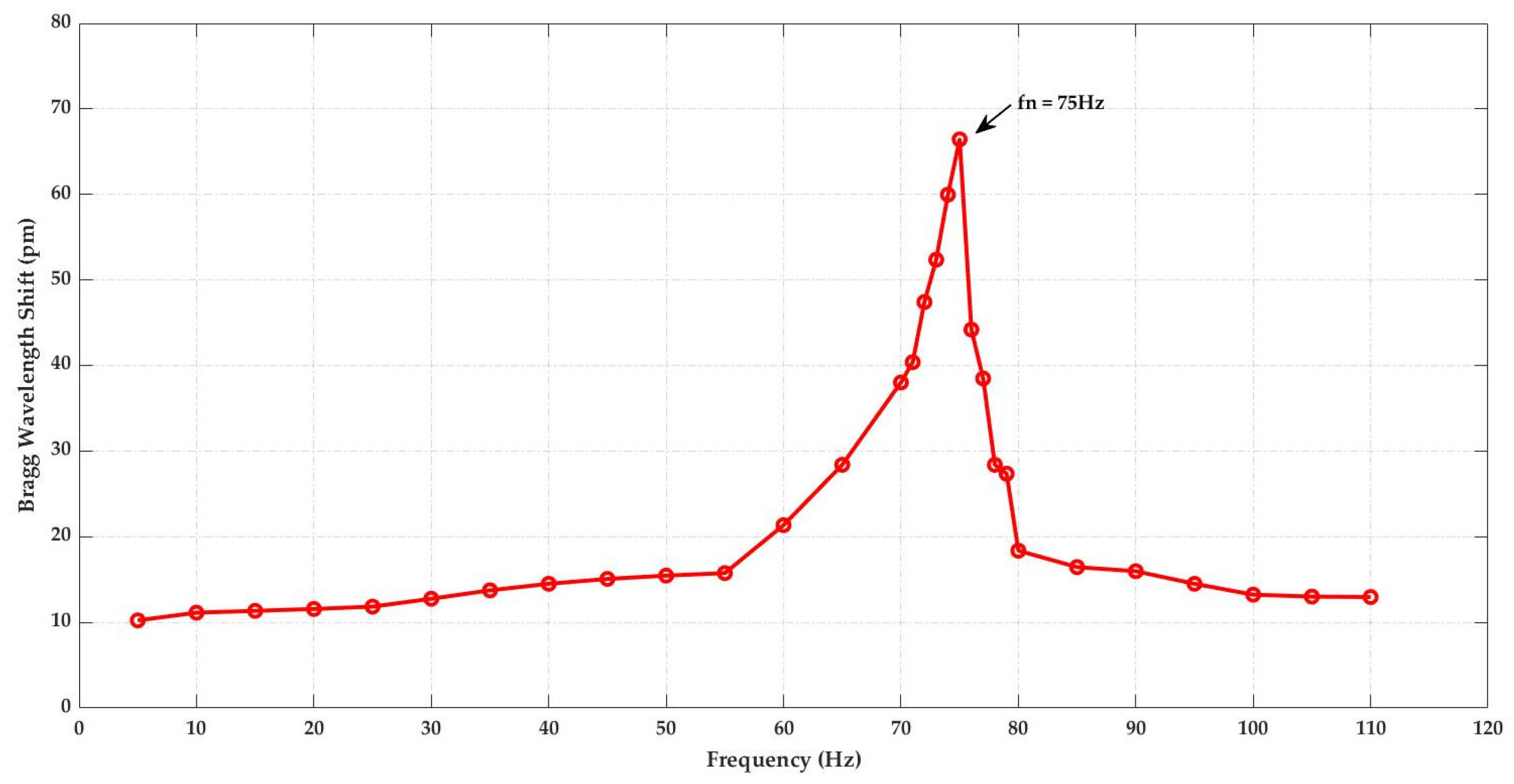 Sensors 23 03188 g008