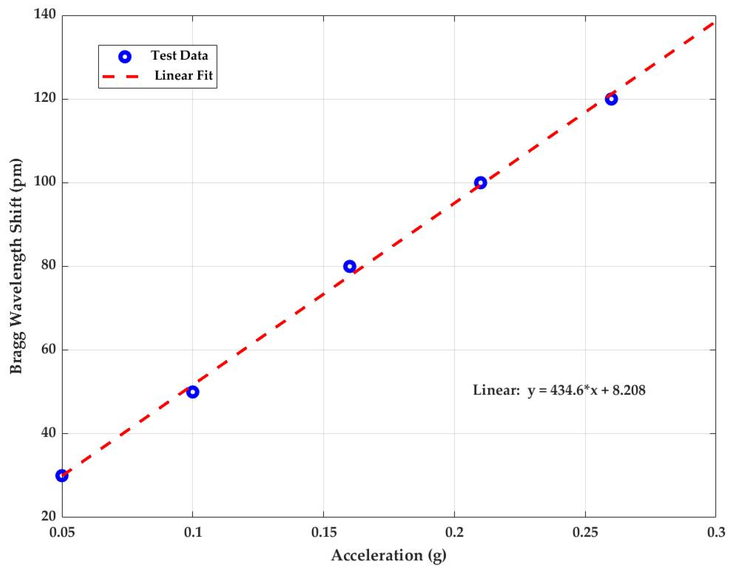 Sensors 23 03188 g009