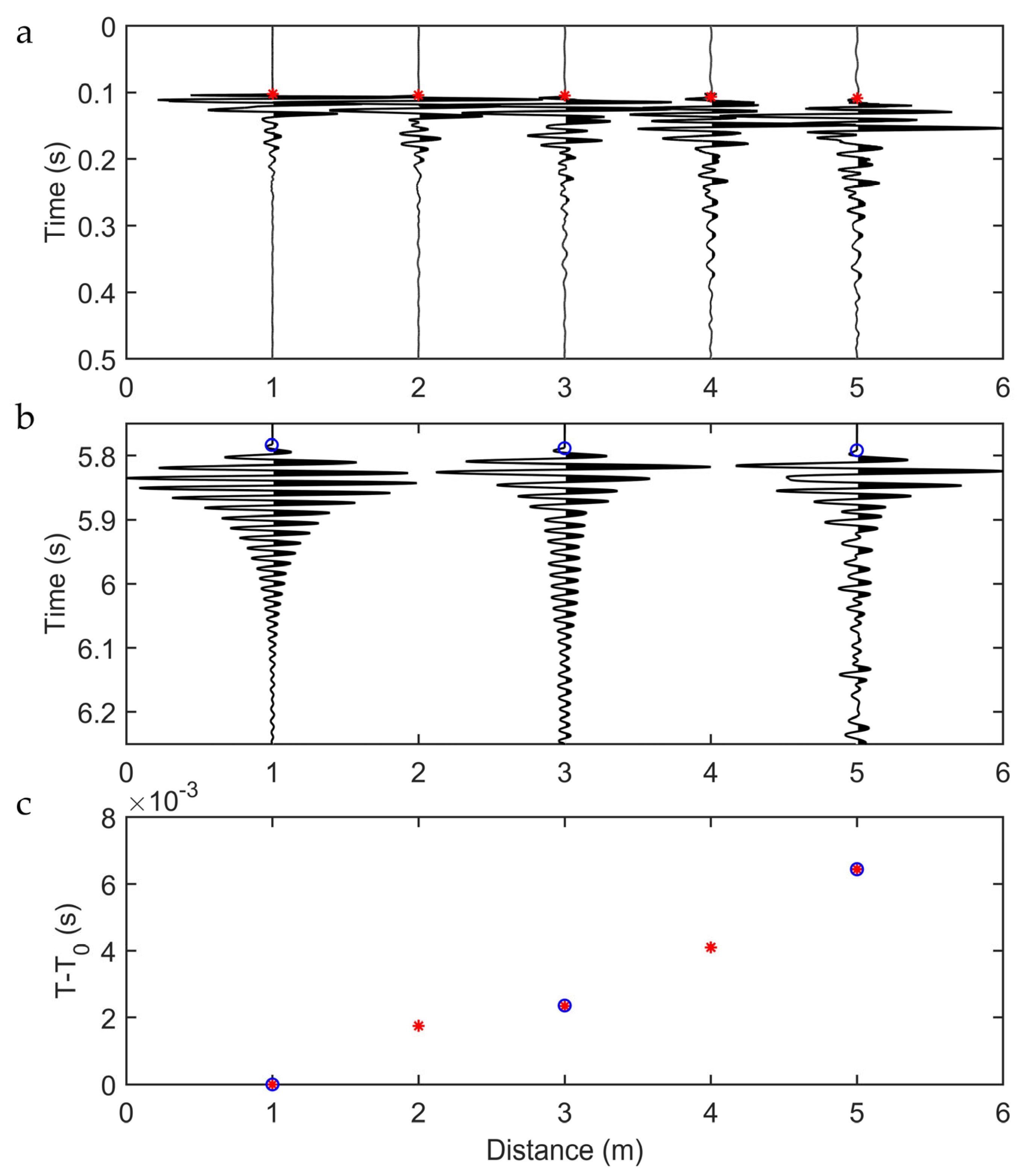 Sensors 23 03188 g012