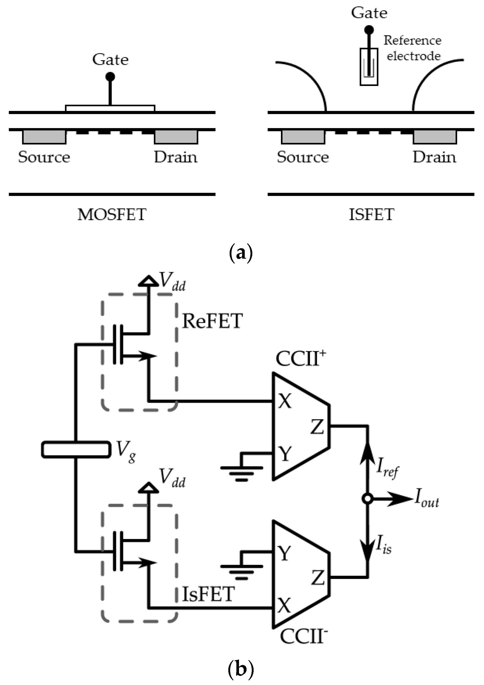 Sensors 23 03194 g012