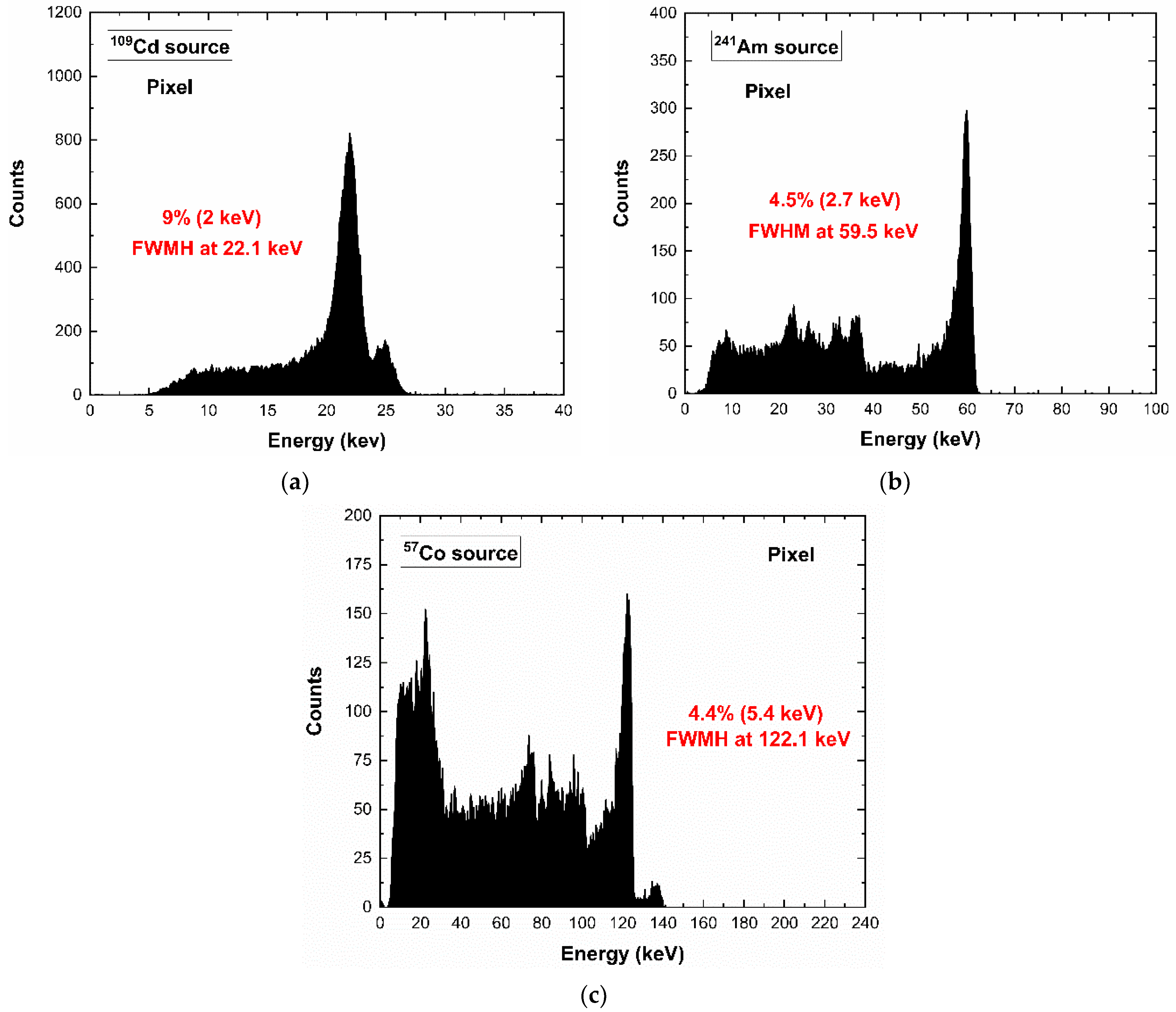 Sensors 23 03196 g005 Sensors 23 03196 g005