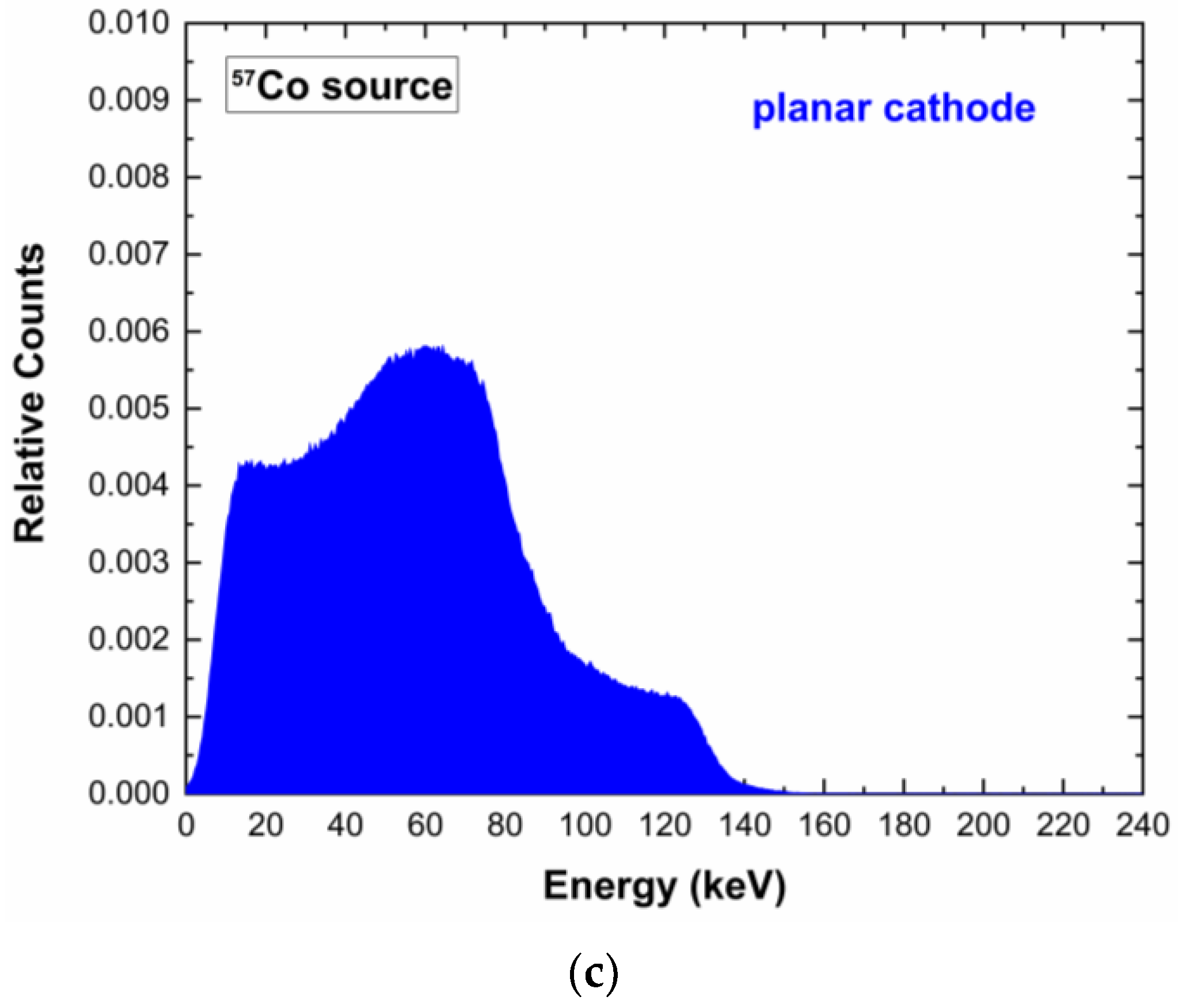 Sensors 23 03196 g007b Sensors 23 03196 g007b