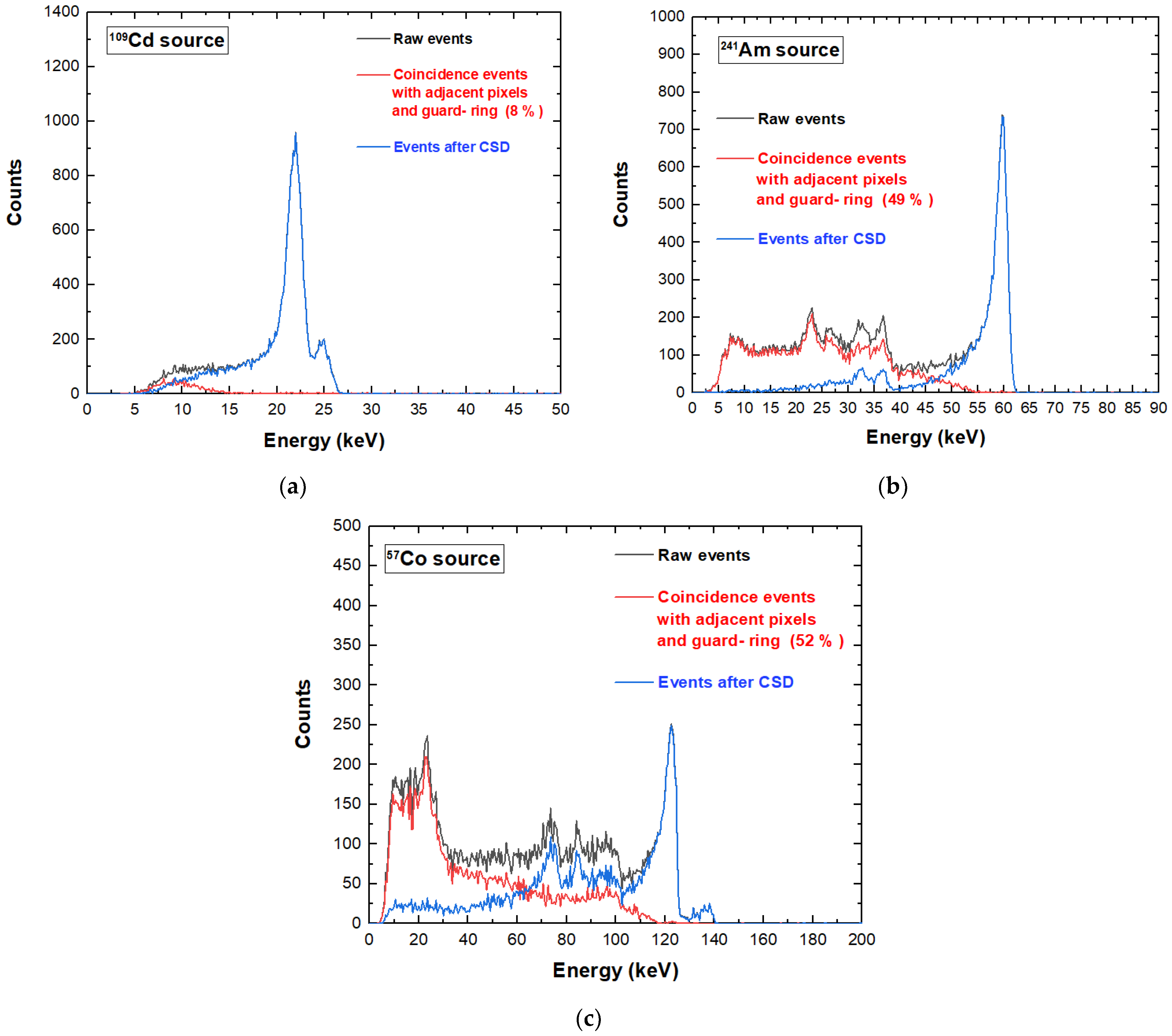 Sensors 23 03196 g008 Sensors 23 03196 g008