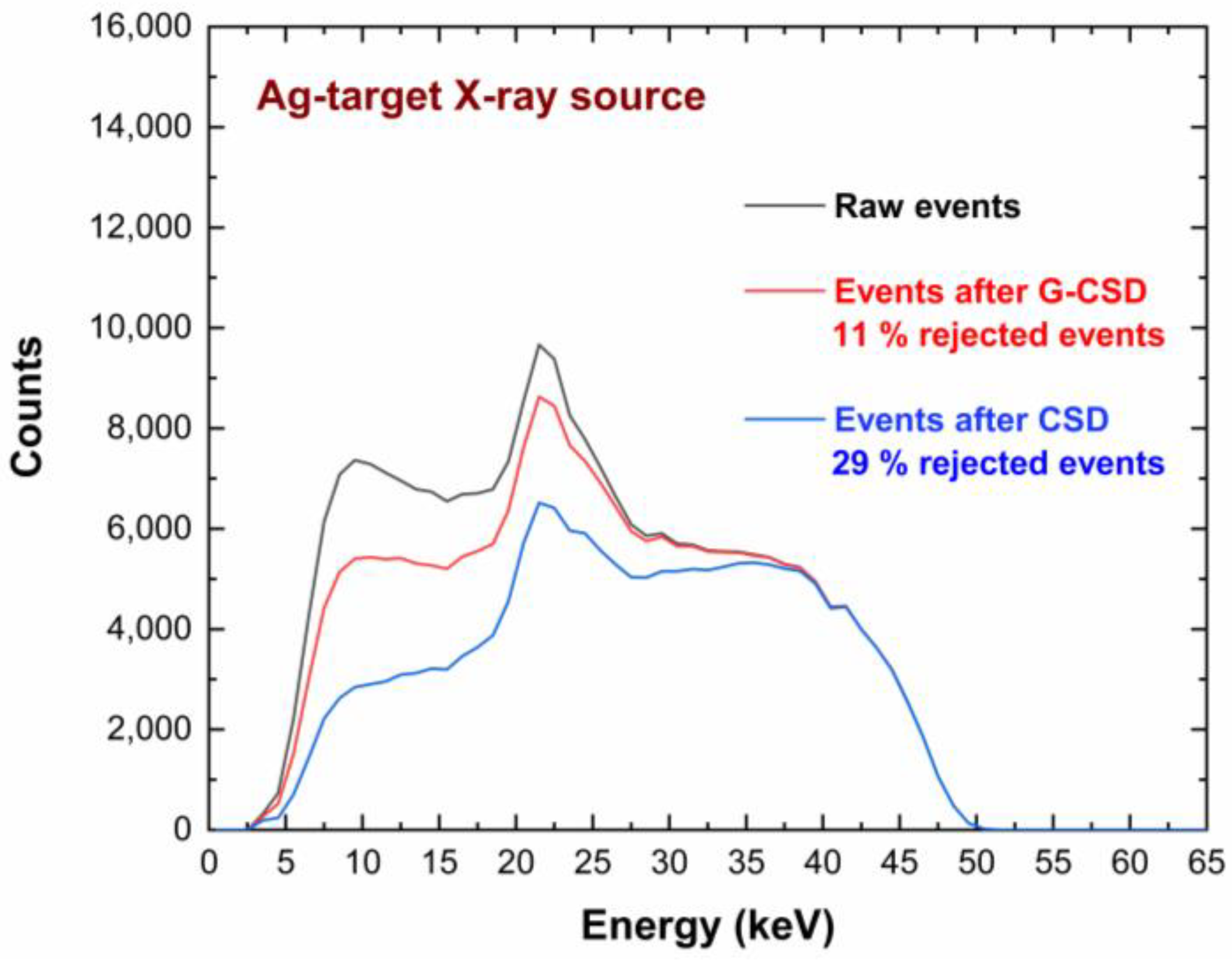 Sensors 23 03196 g010 Sensors 23 03196 g010