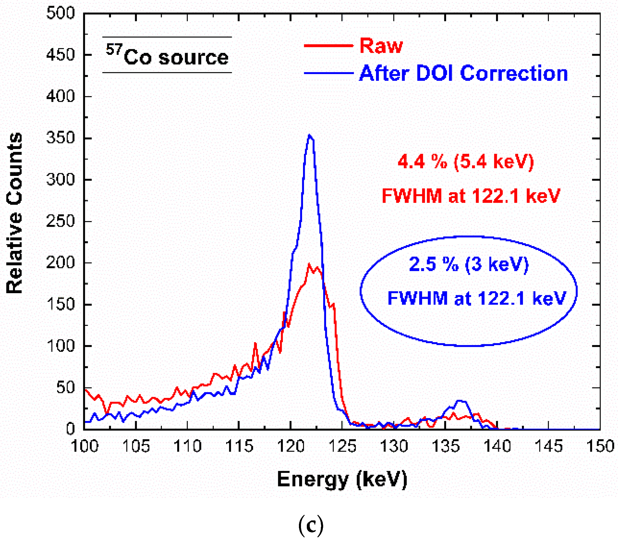 Sensors 23 03196 g011b Sensors 23 03196 g011b