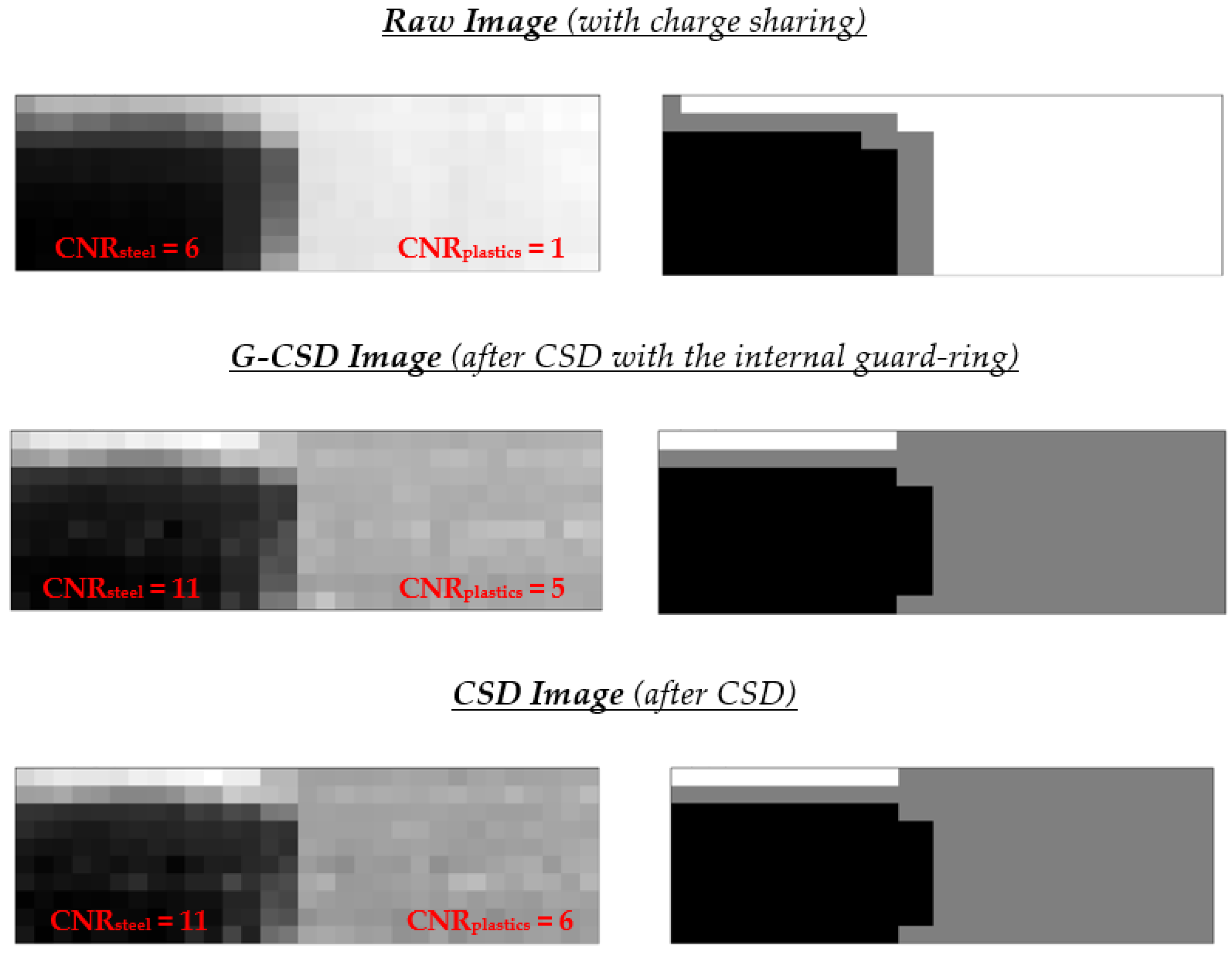 Sensors 23 03196 g015 Sensors 23 03196 g015