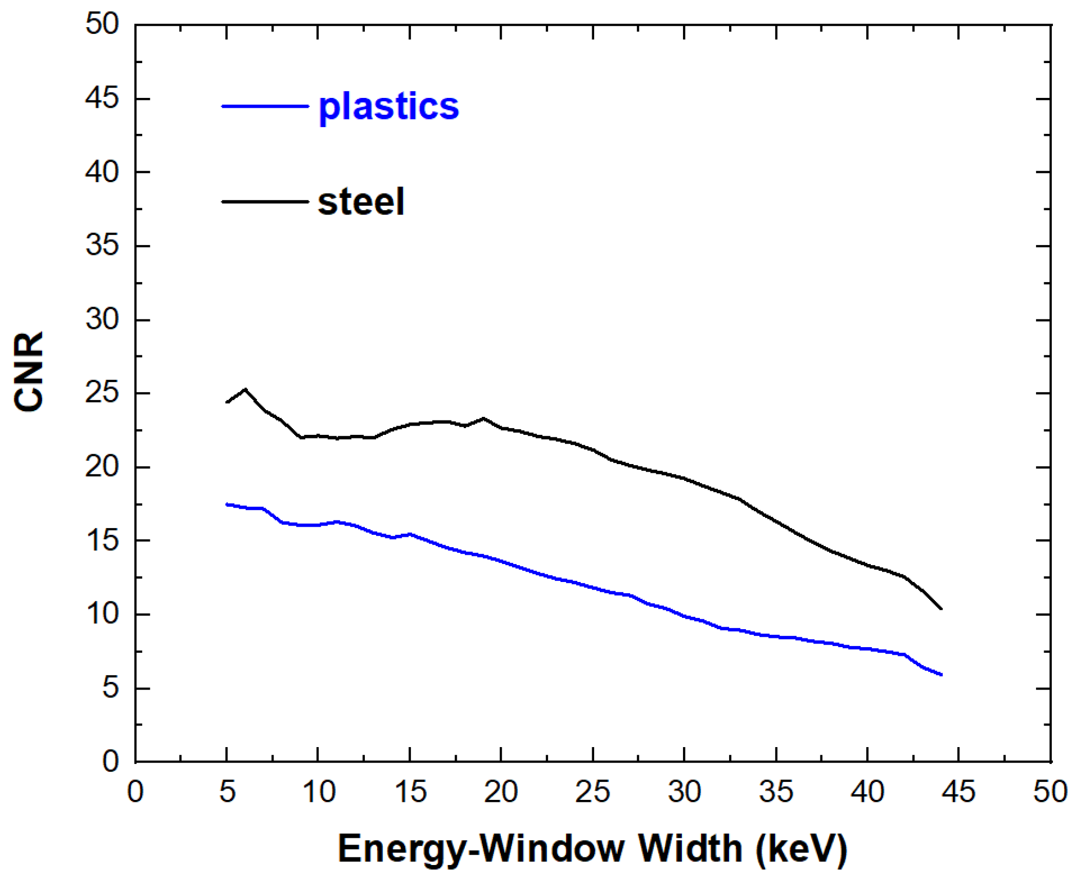 Sensors 23 03196 g017 Sensors 23 03196 g017