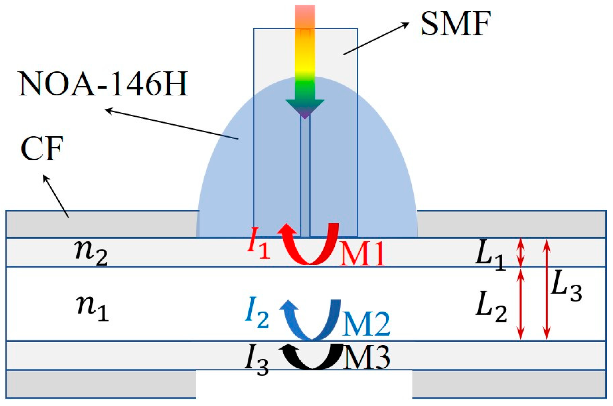 Sensors 23 03198 g001 Sensors 23 03198 g001