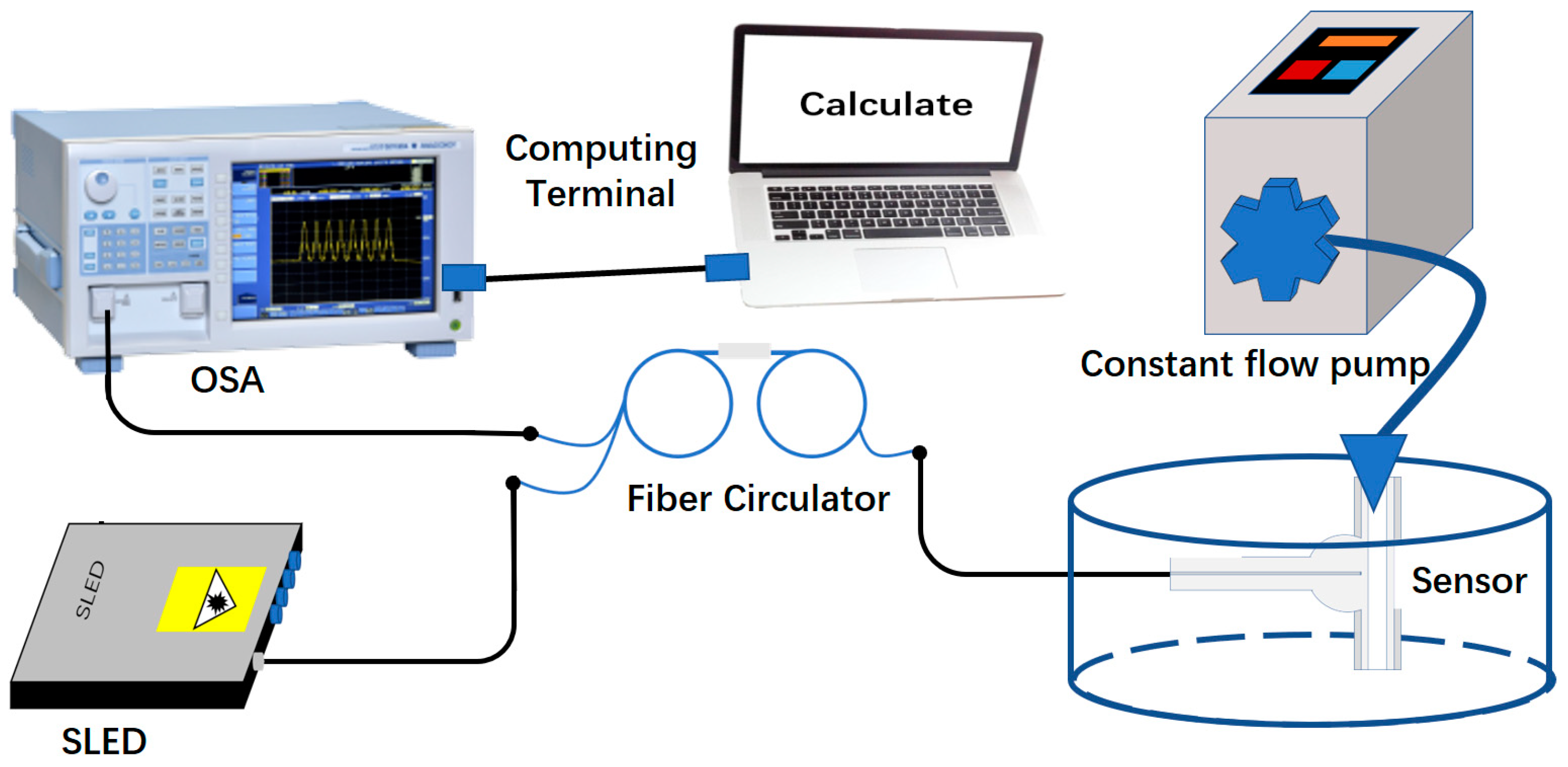 Sensors 23 03198 g004 Sensors 23 03198 g004