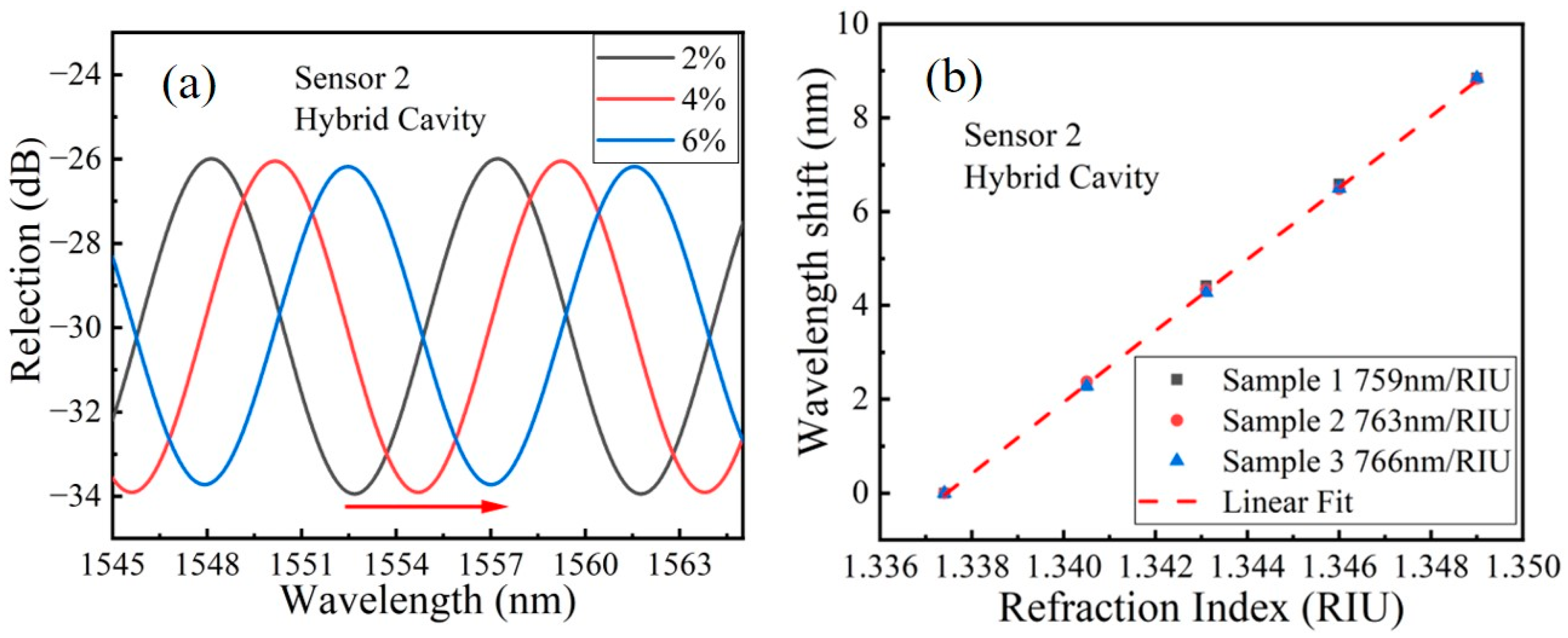 Sensors 23 03198 g005 Sensors 23 03198 g005