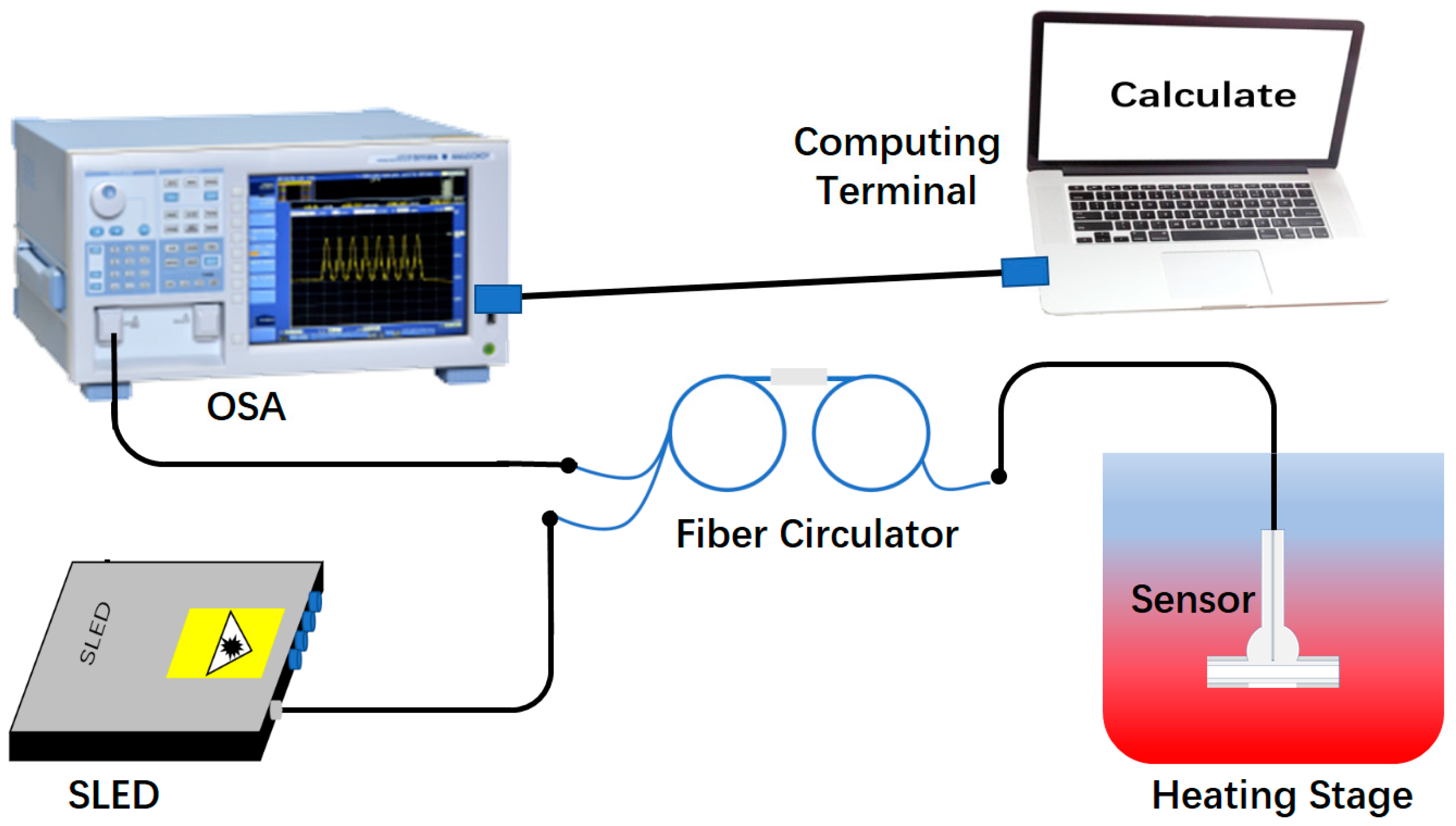 Sensors 23 03198 g007 Sensors 23 03198 g007