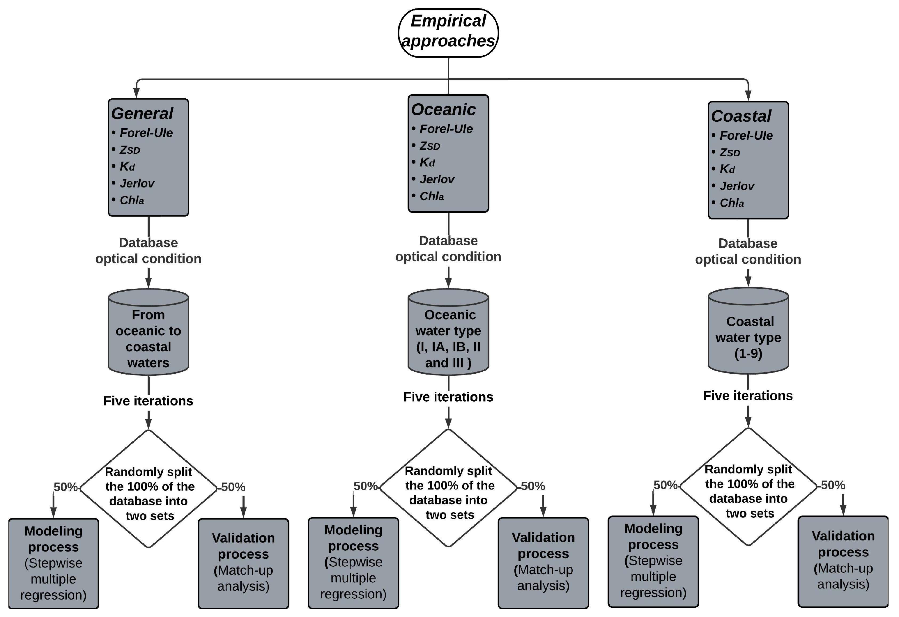 Sensors 23 03199 g004 Sensors 23 03199 g004