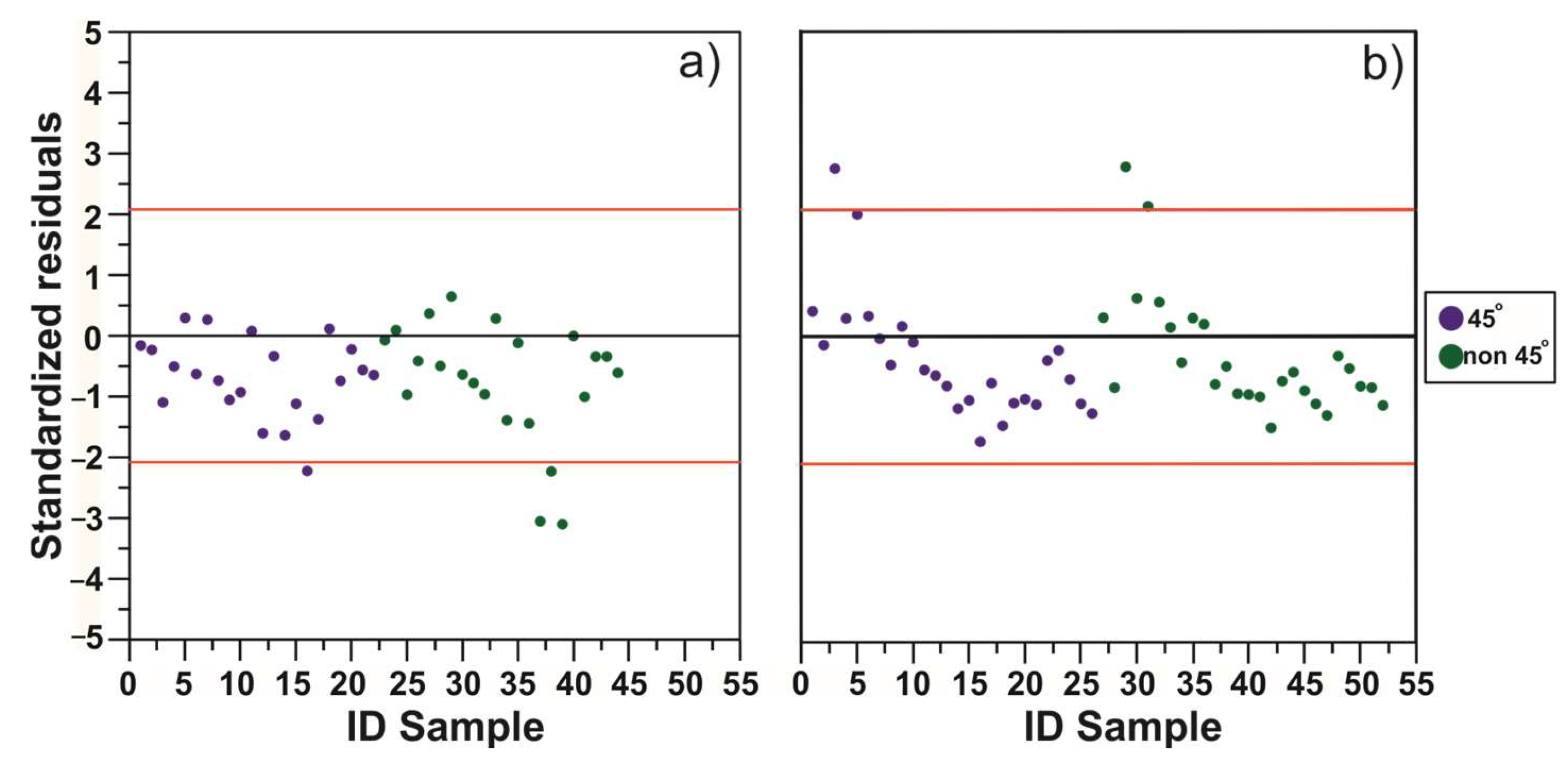 Sensors 23 03199 g005 Sensors 23 03199 g005