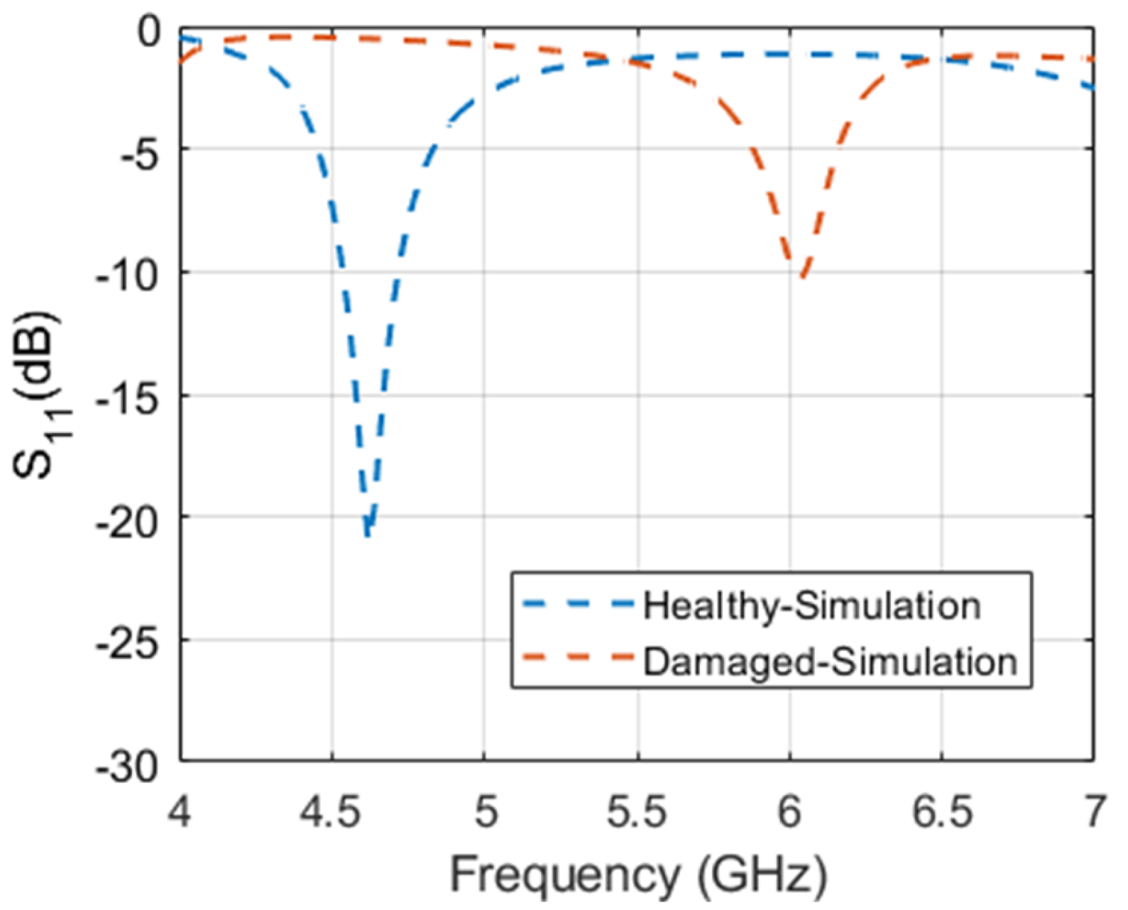 Sensors 23 03200 g002 Sensors 23 03200 g002