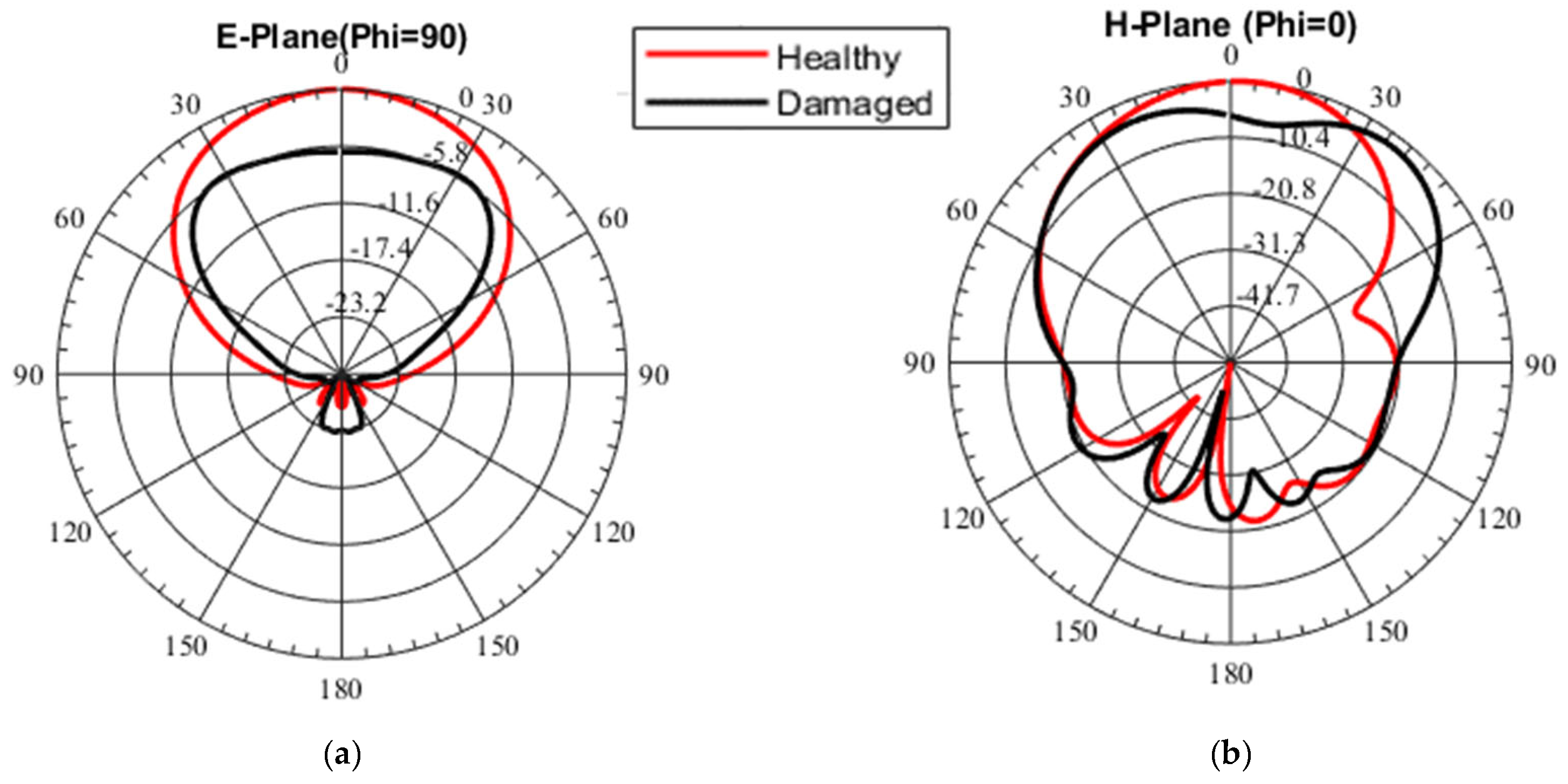 Sensors 23 03200 g003 Sensors 23 03200 g003