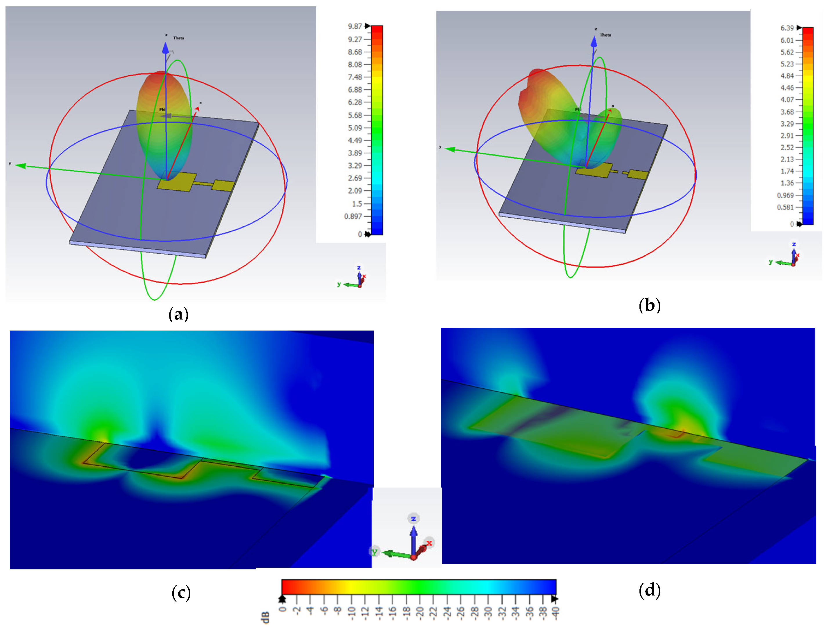 Sensors 23 03200 g004 Sensors 23 03200 g004