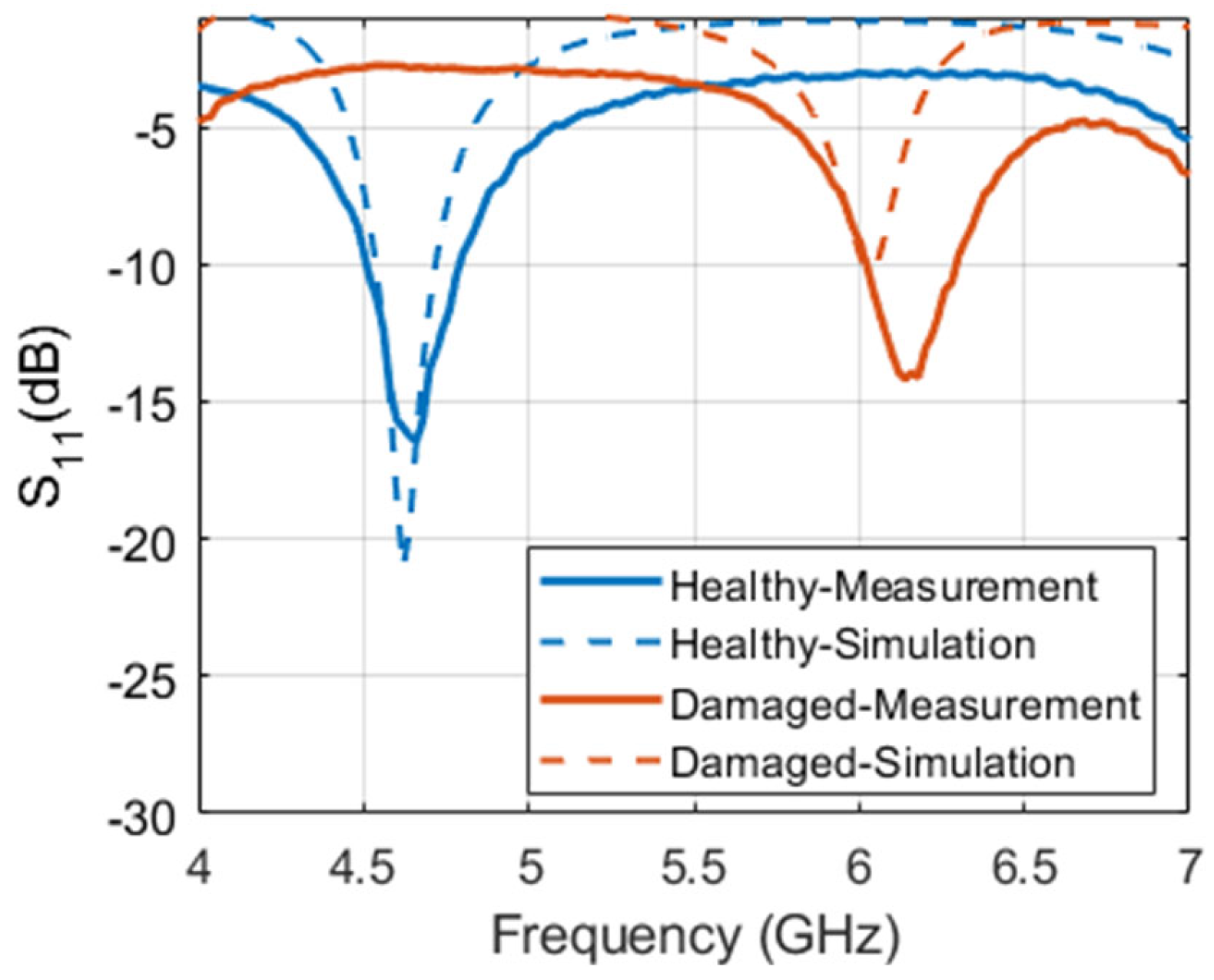 Sensors 23 03200 g007 Sensors 23 03200 g007
