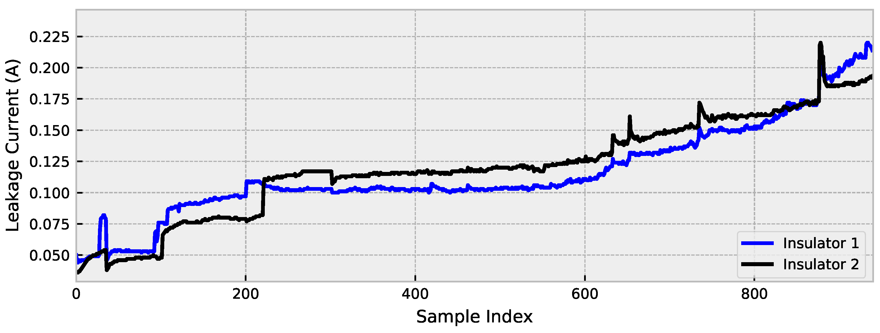Sensors 23 03202 g003 Sensors 23 03202 g003